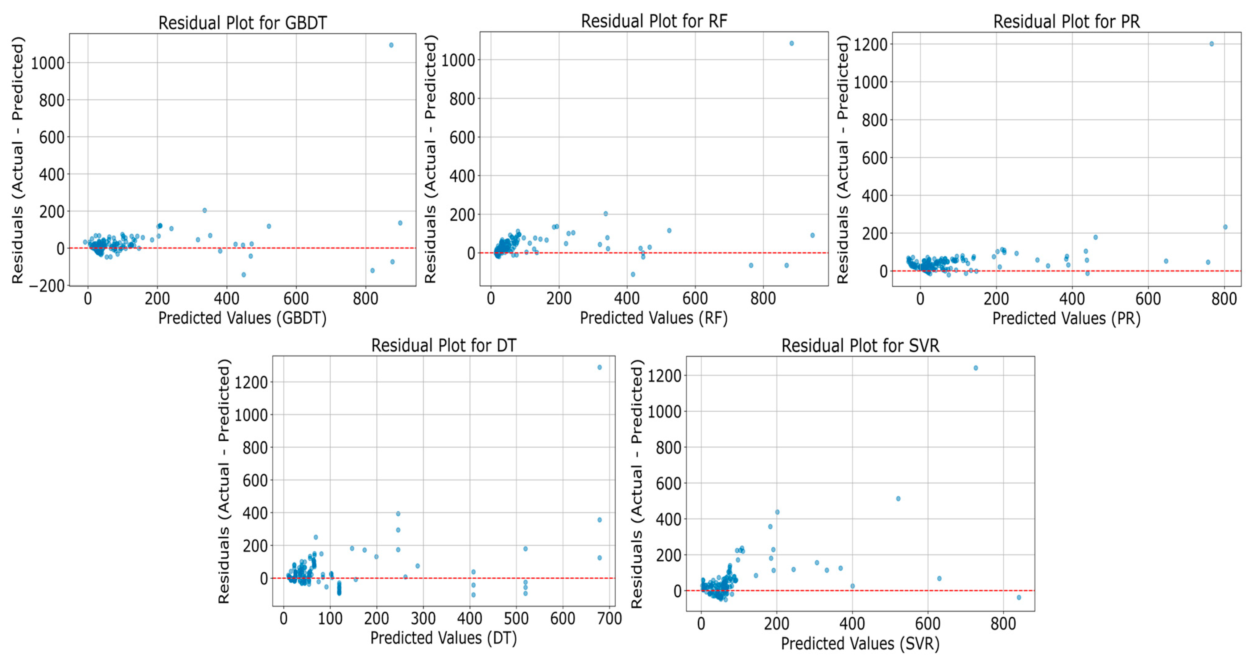 Sensors 25 05314 g003 Sensors 25 05314 g003