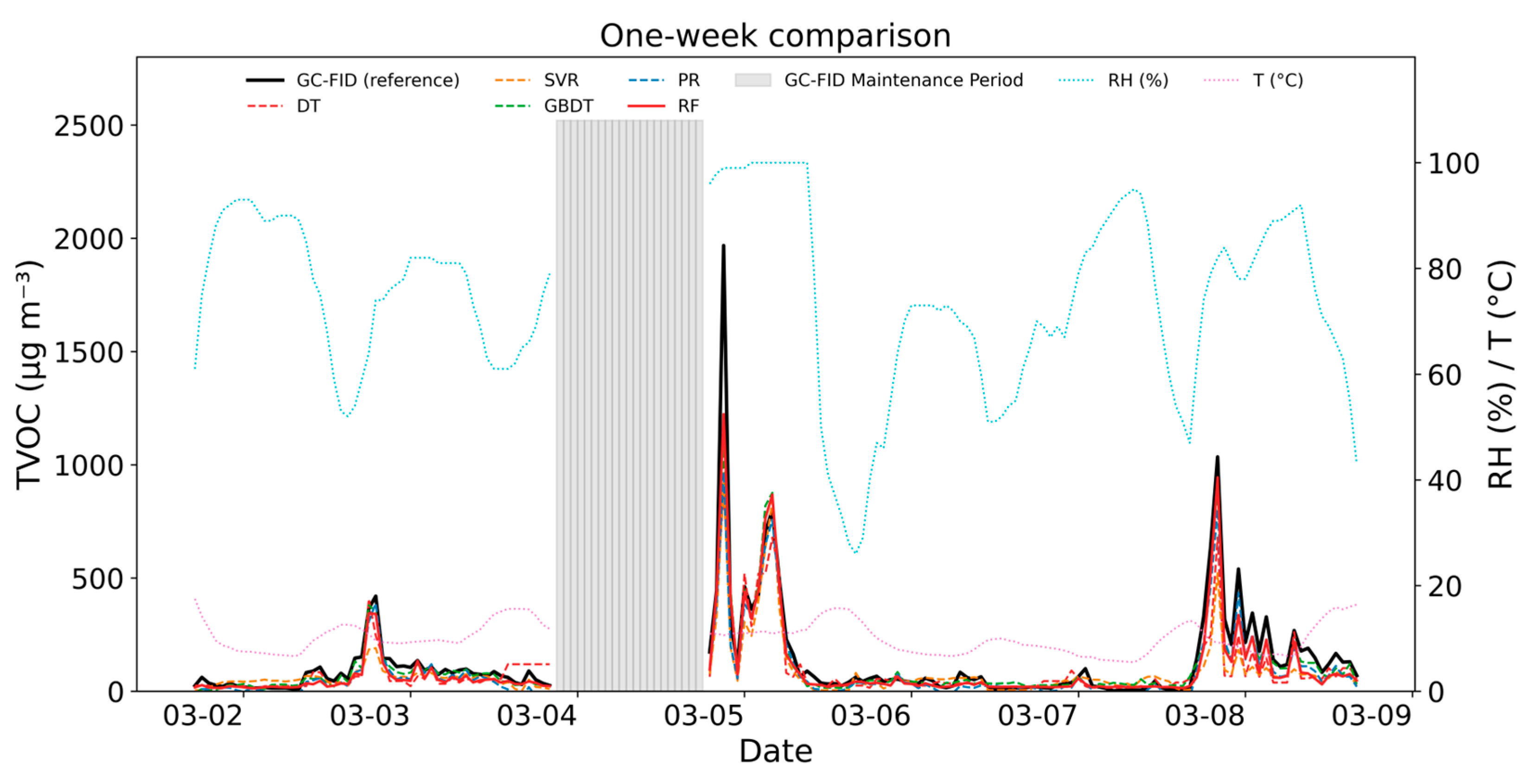 Sensors 25 05314 g006 Sensors 25 05314 g006