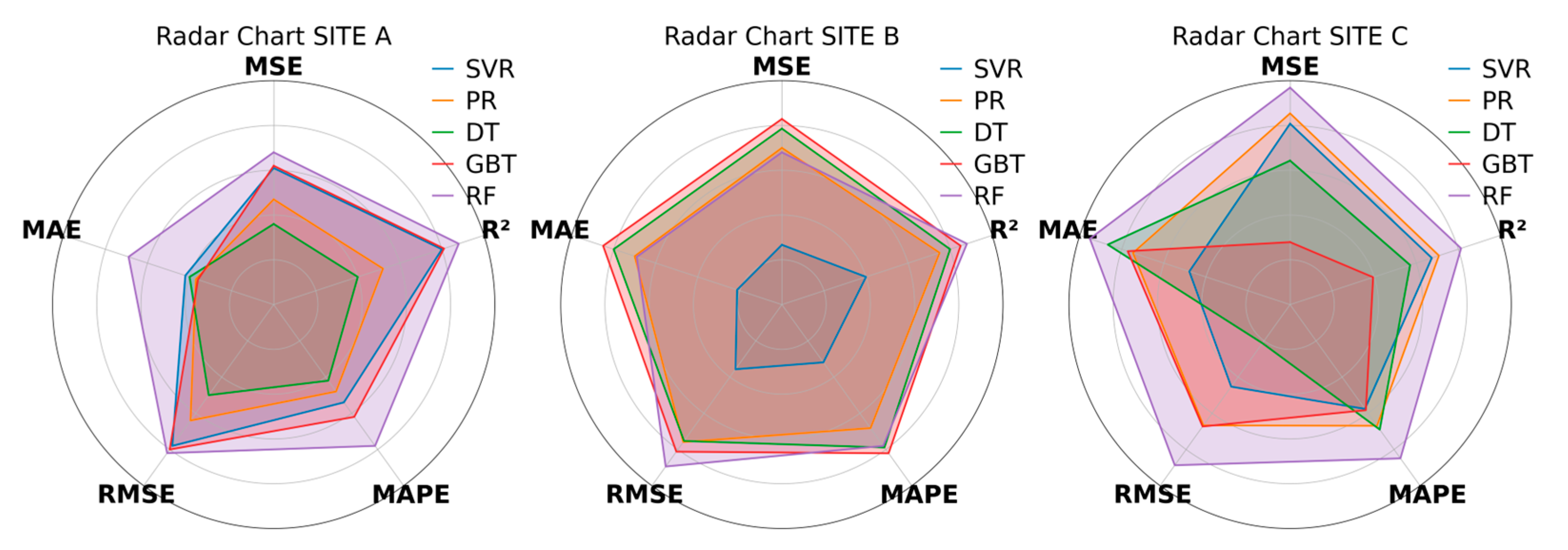 Sensors 25 05314 g007 Sensors 25 05314 g007