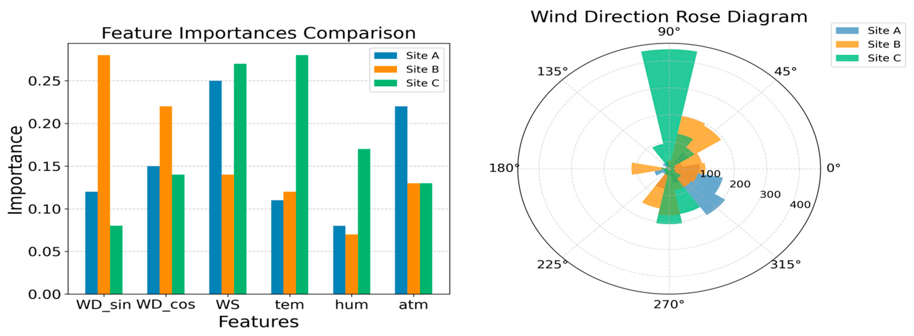 Sensors 25 05314 g008 Sensors 25 05314 g008