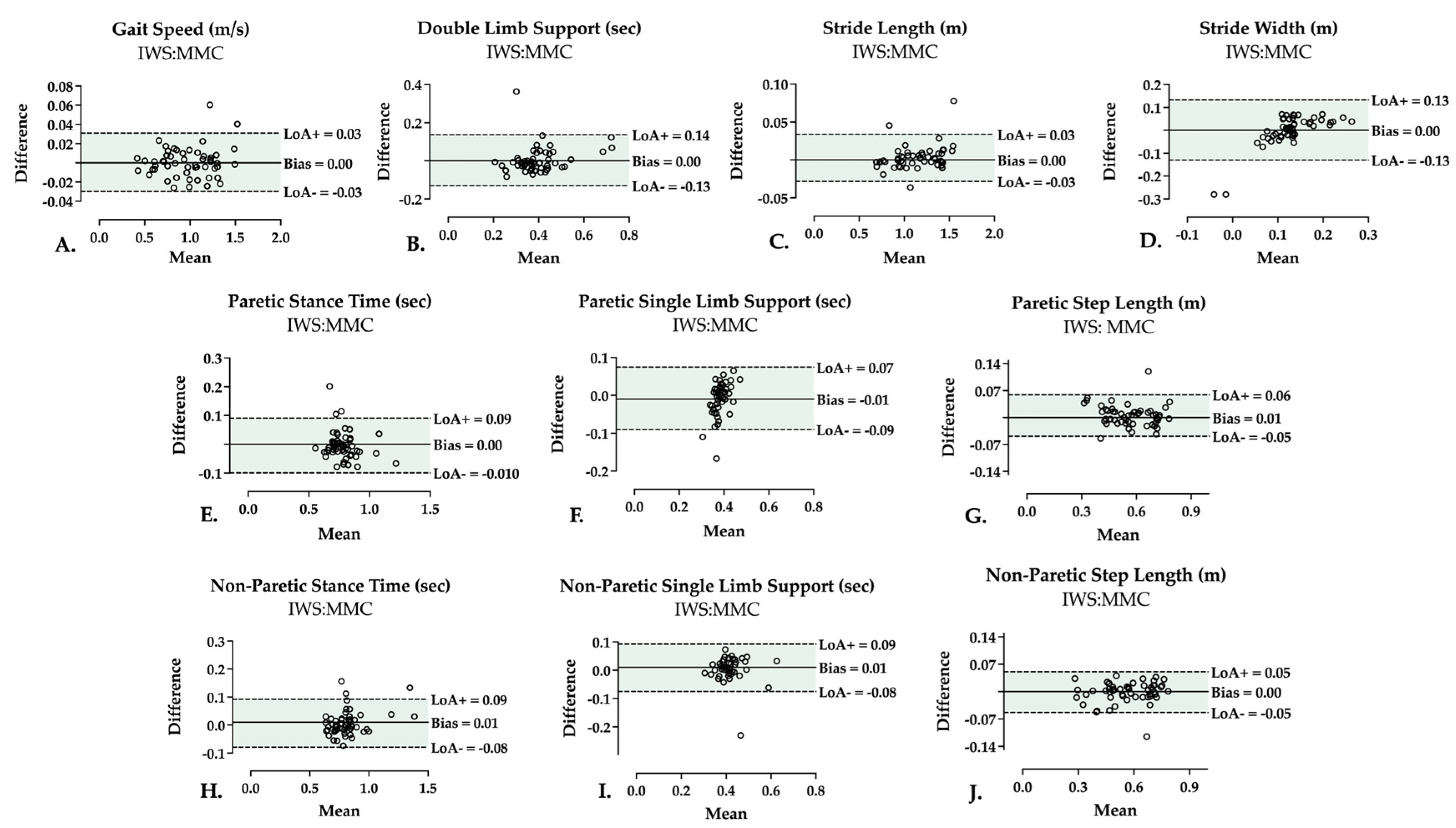 Sensors 25 05315 g002 Sensors 25 05315 g002