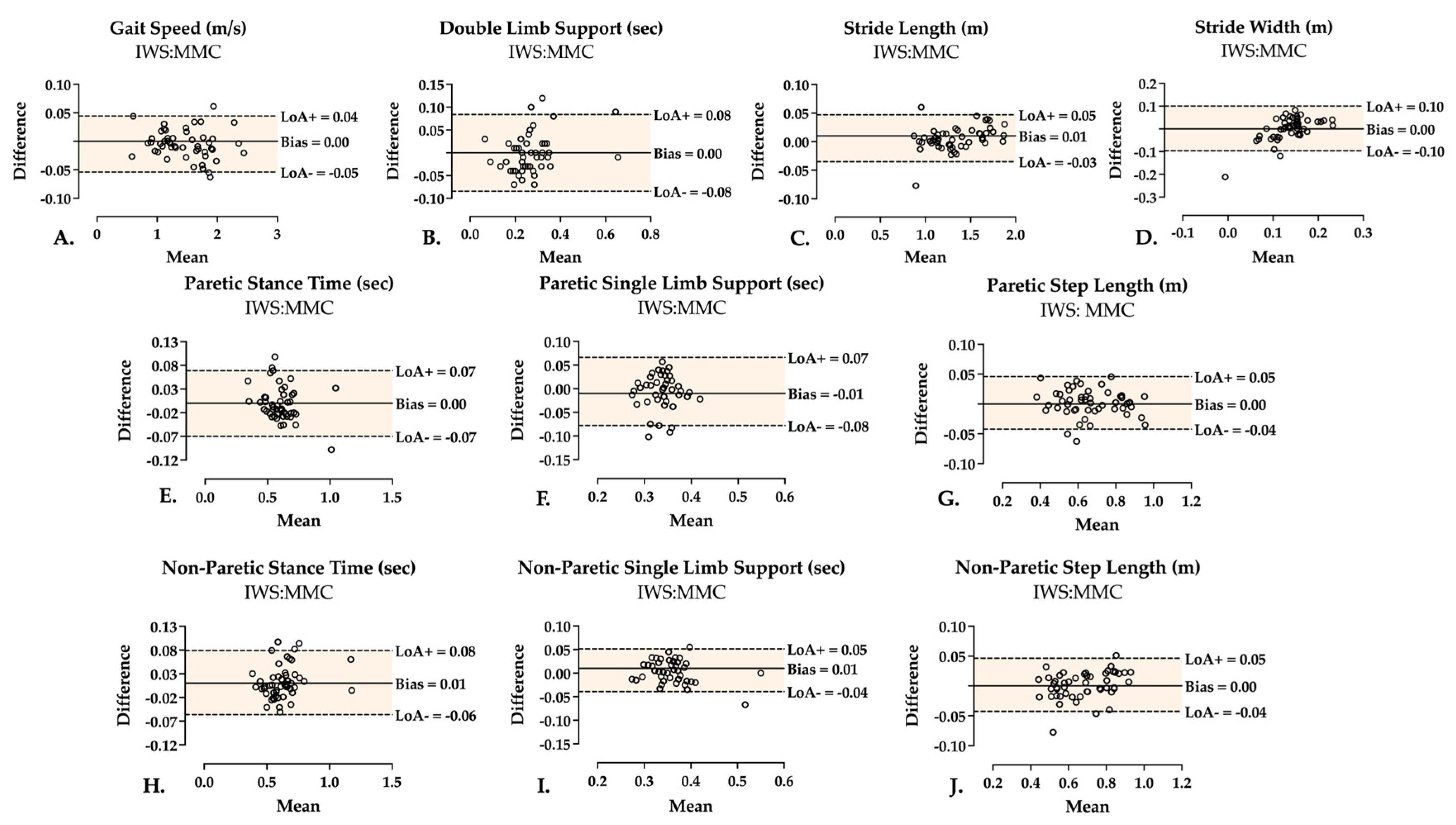 Sensors 25 05315 g003 Sensors 25 05315 g003
