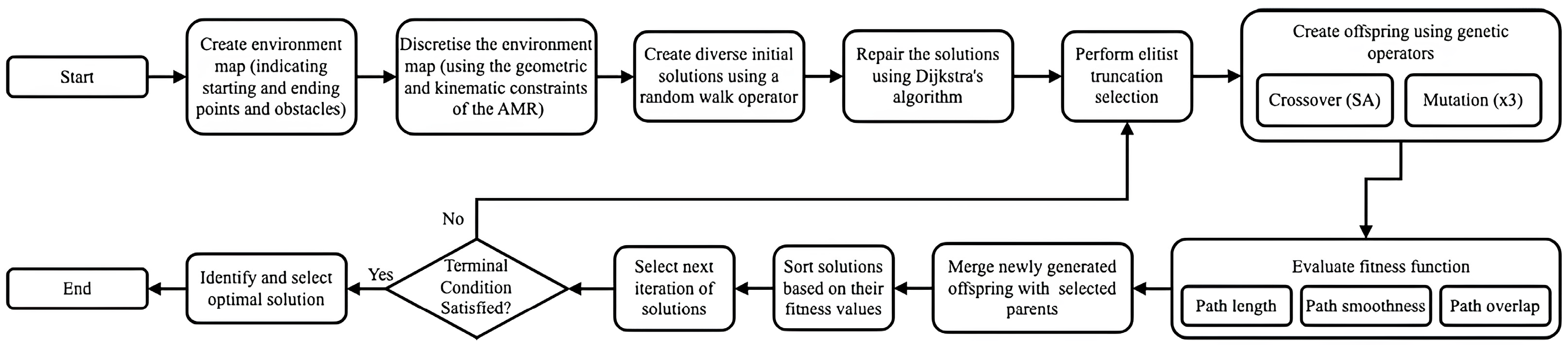 Sensors 25 05317 g001