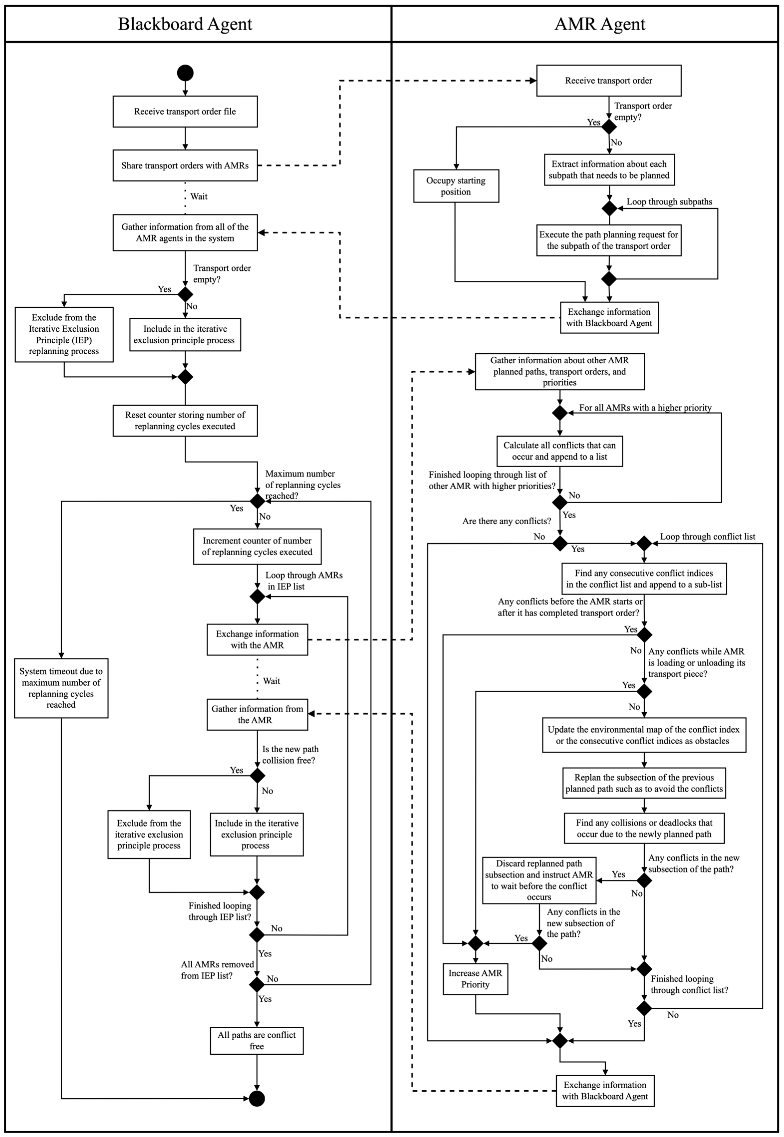 Sensors 25 05317 g003