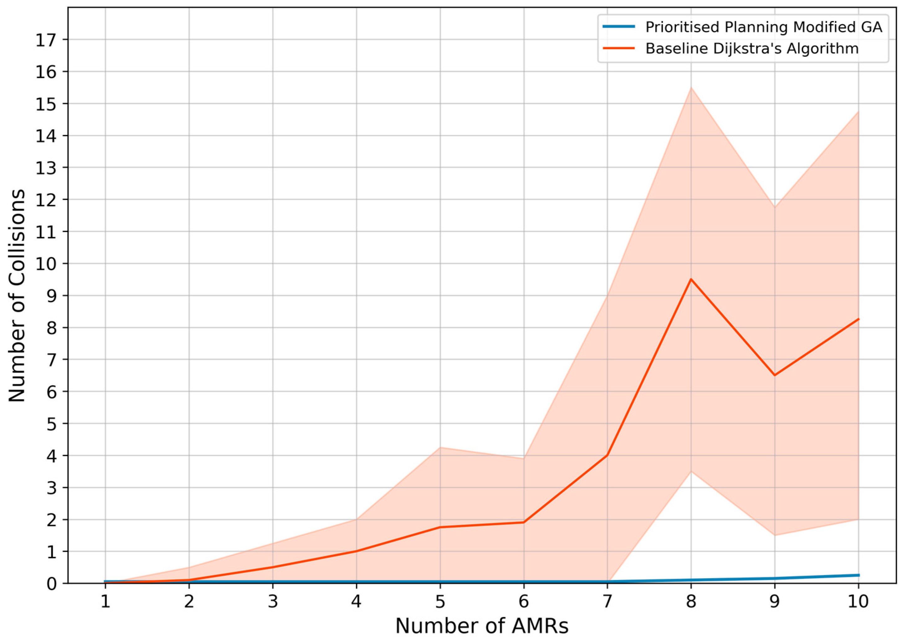 Sensors 25 05317 g006