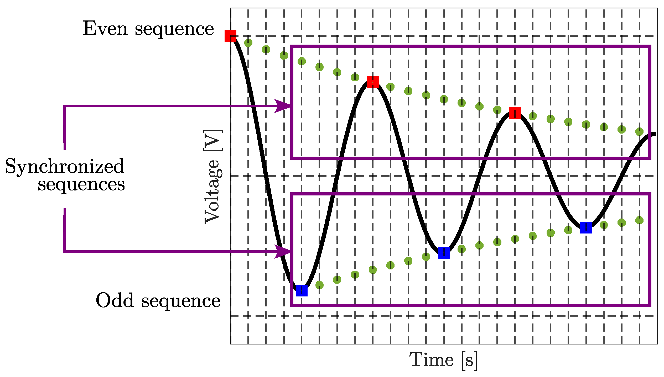 Sensors 25 05319 g004