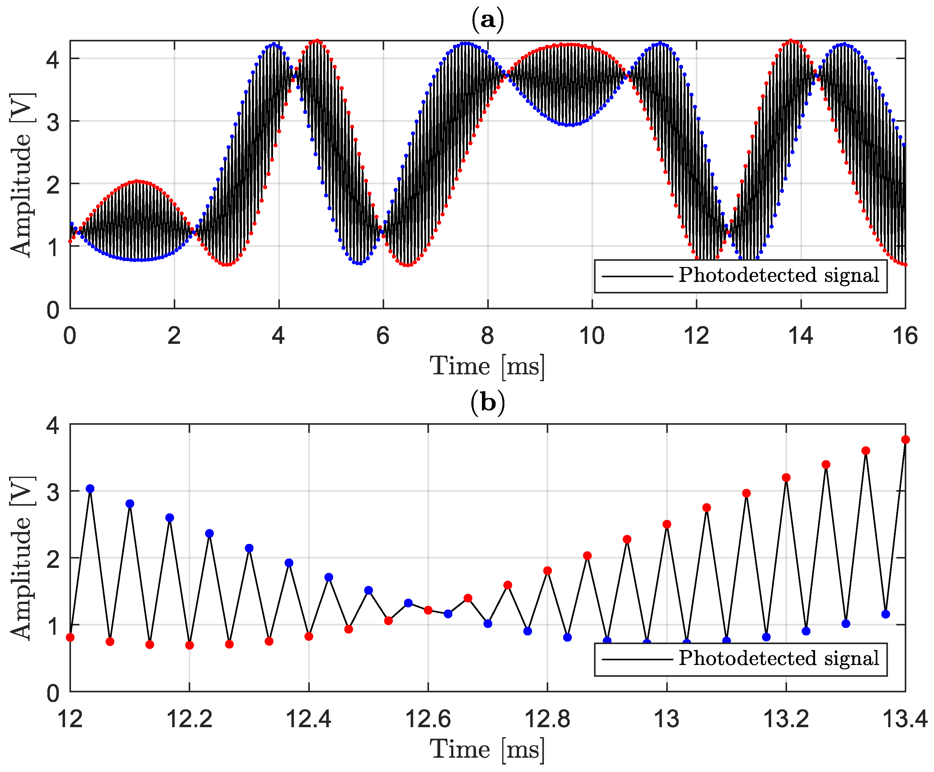 Sensors 25 05319 g010
