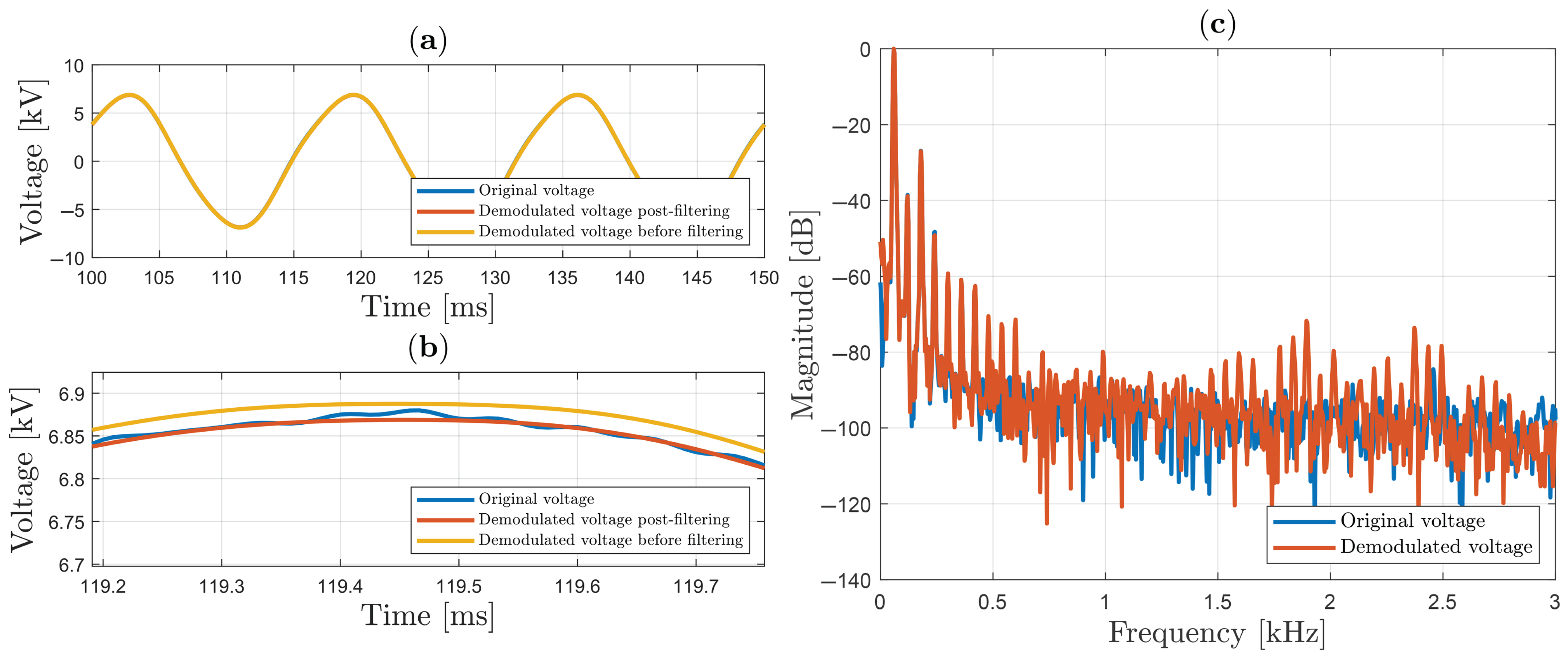 Sensors 25 05319 g012