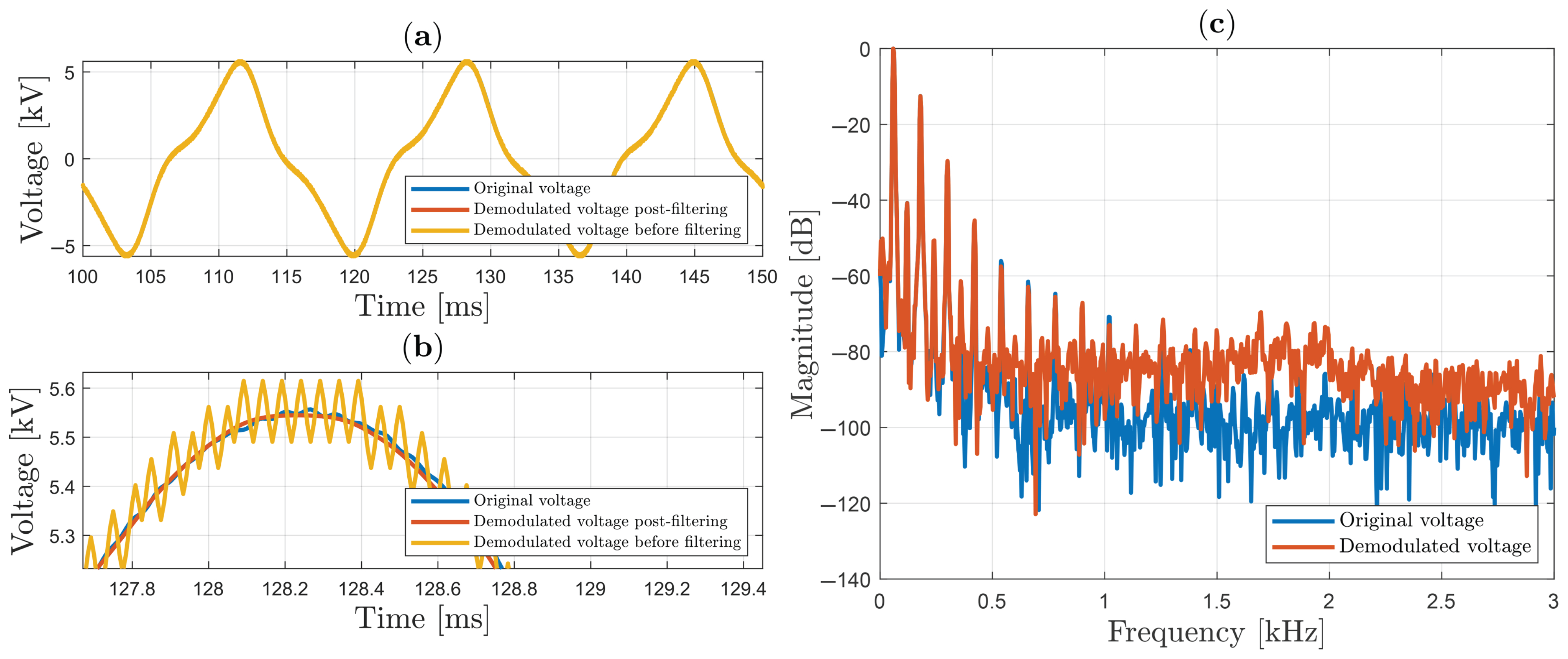 Sensors 25 05319 g013
