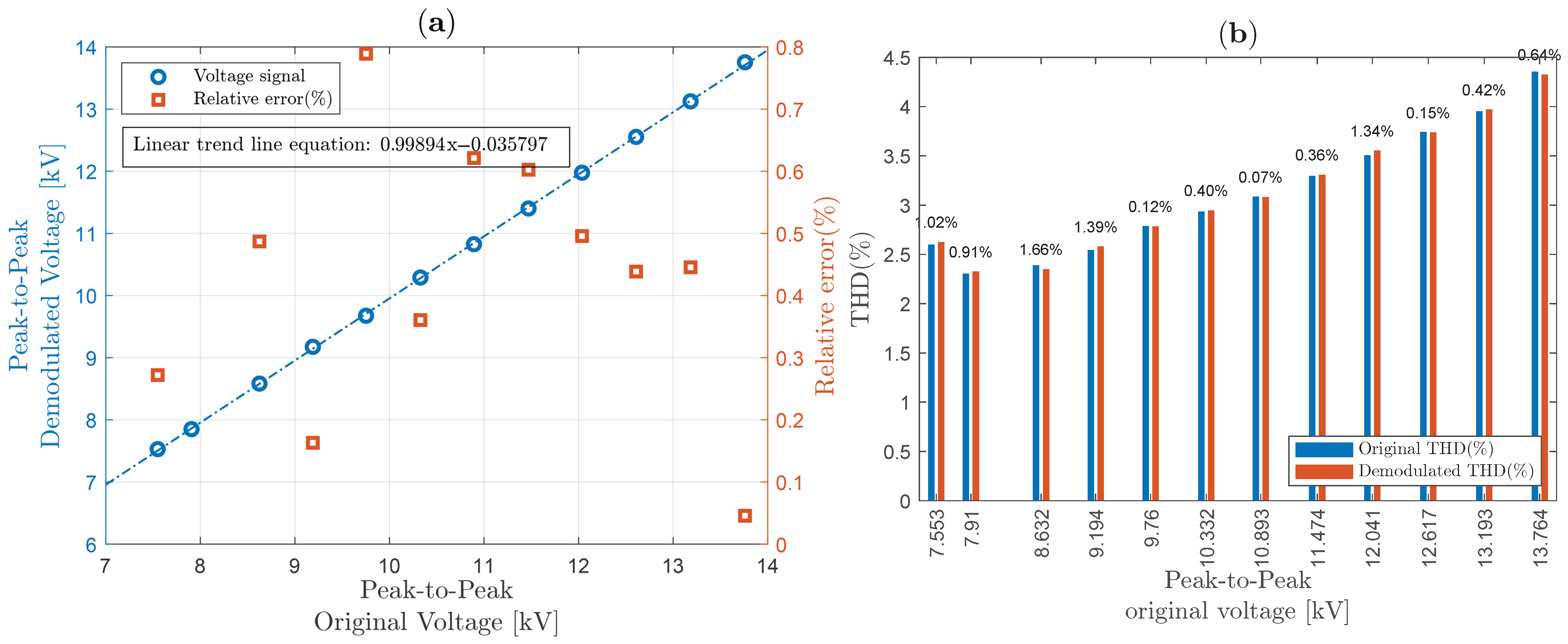 Sensors 25 05319 g015