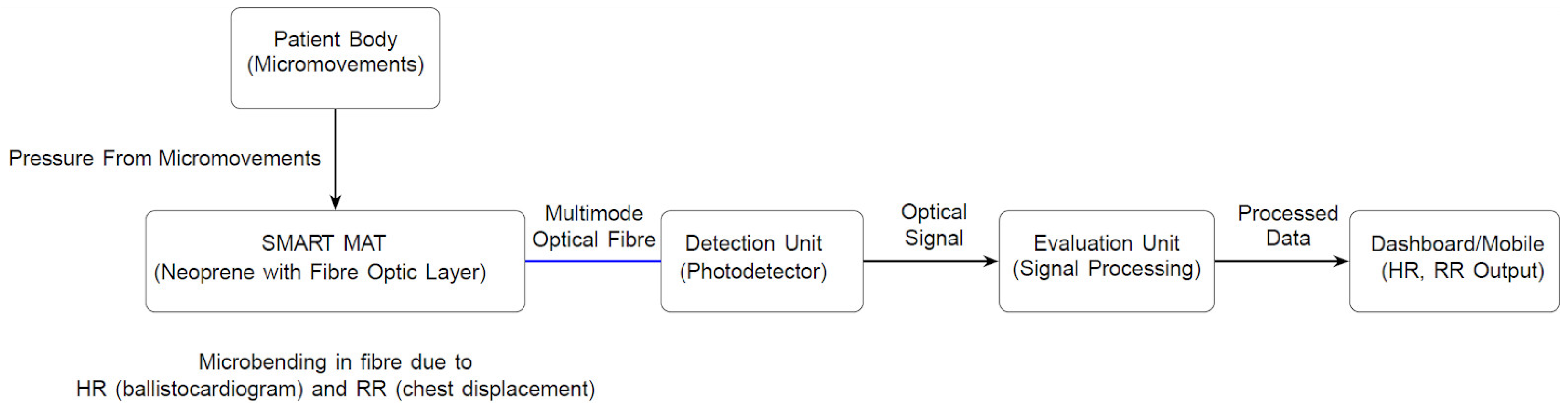 Sensors 25 05321 g002 Sensors 25 05321 g002