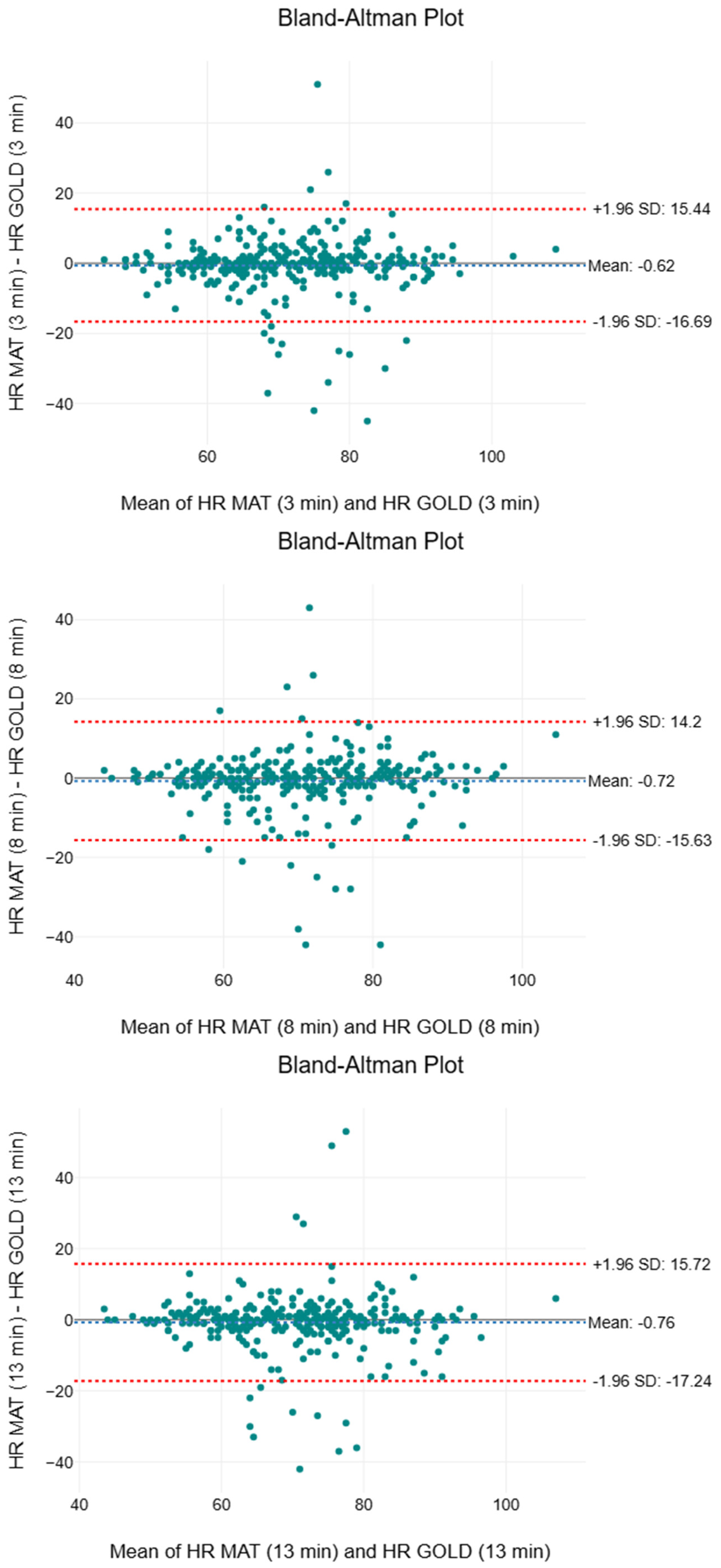 Sensors 25 05321 g005 Sensors 25 05321 g005