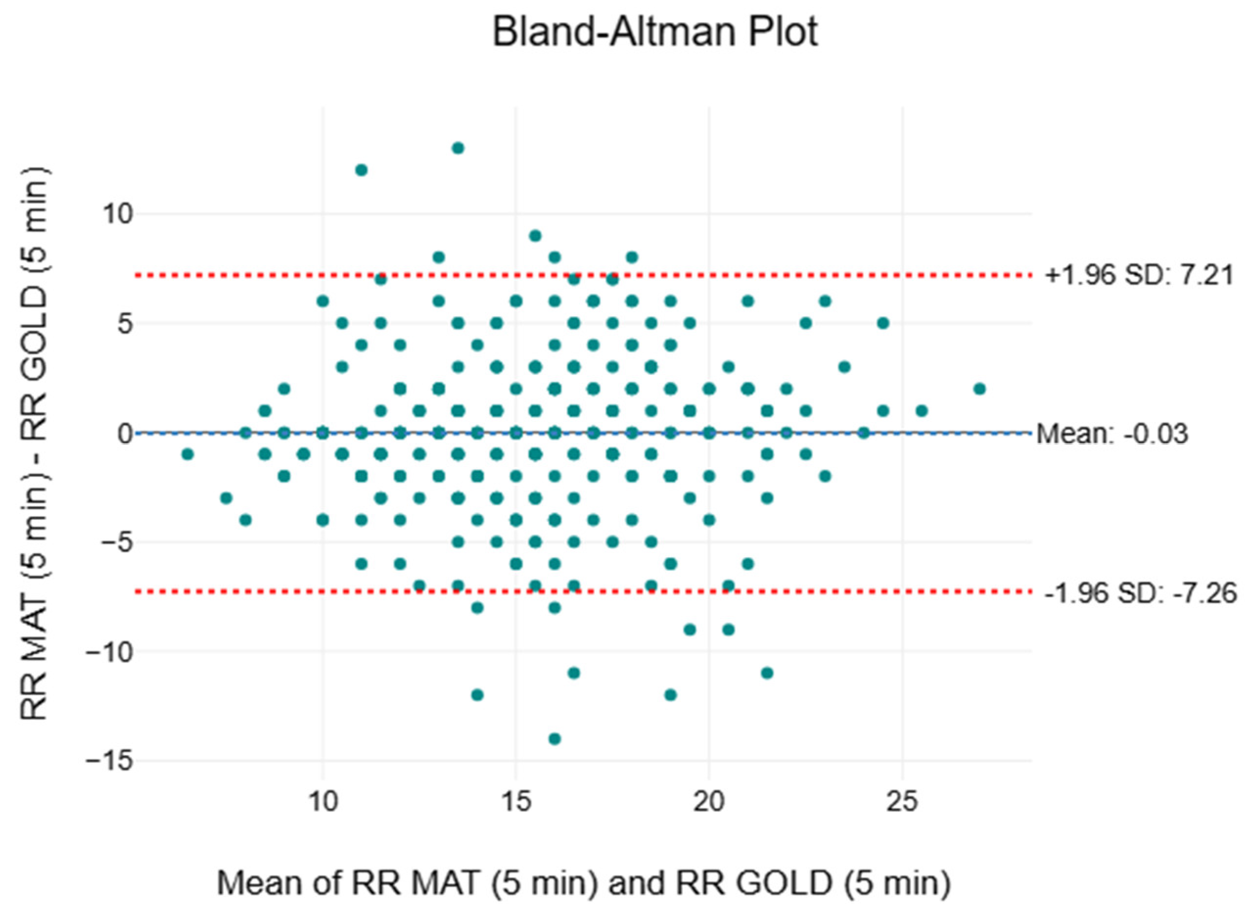 Sensors 25 05321 g006a Sensors 25 05321 g006a