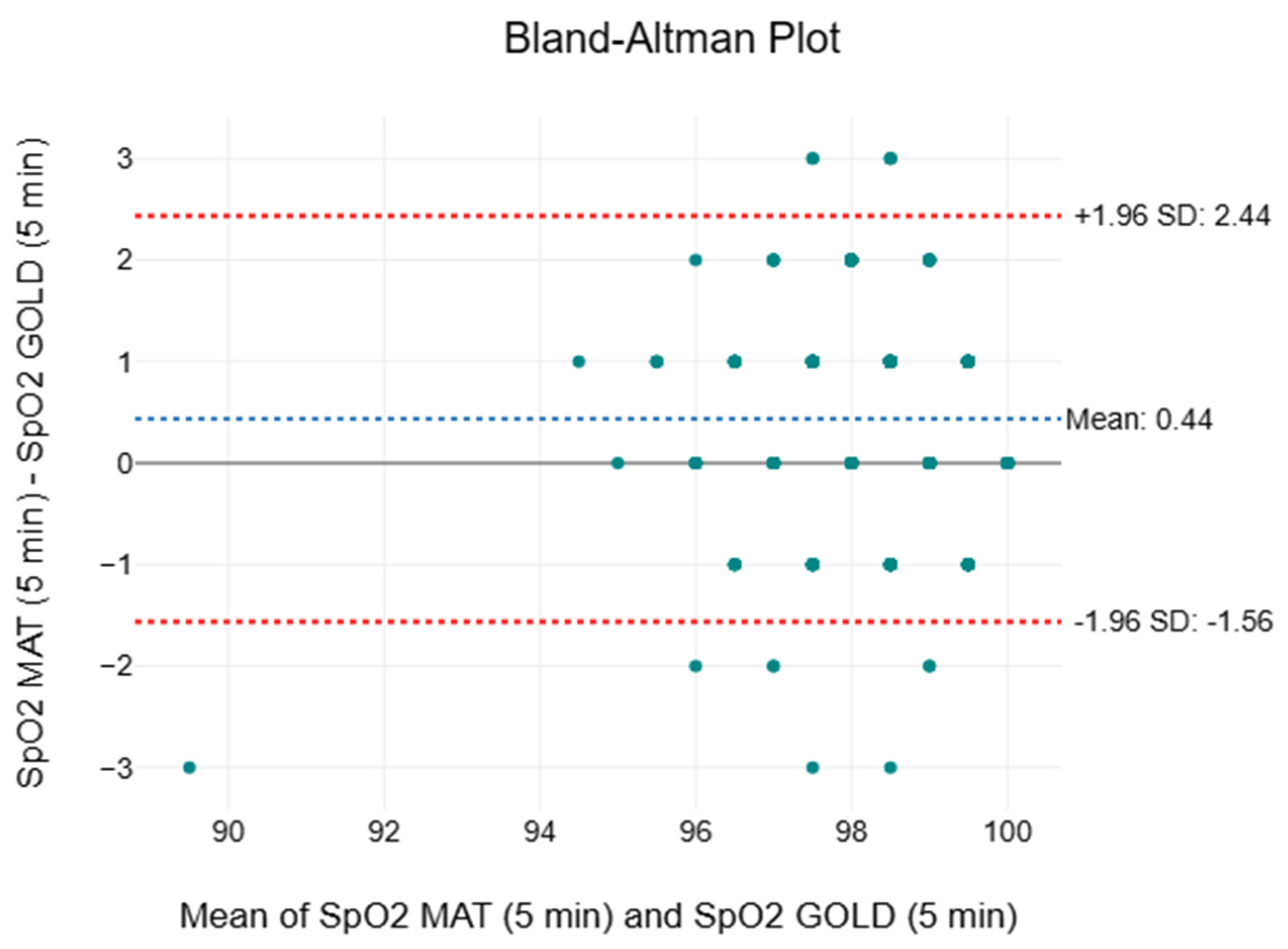 Sensors 25 05321 g009a Sensors 25 05321 g009a
