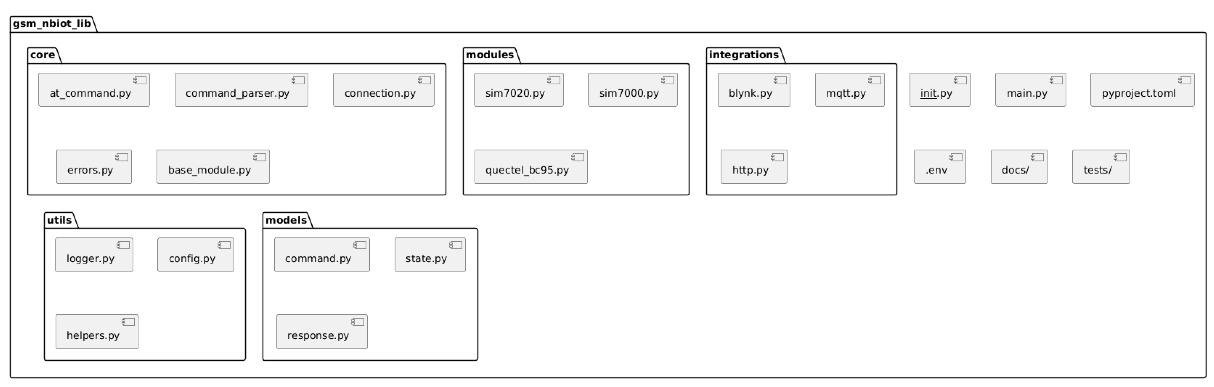 Sensors 25 05322 g001