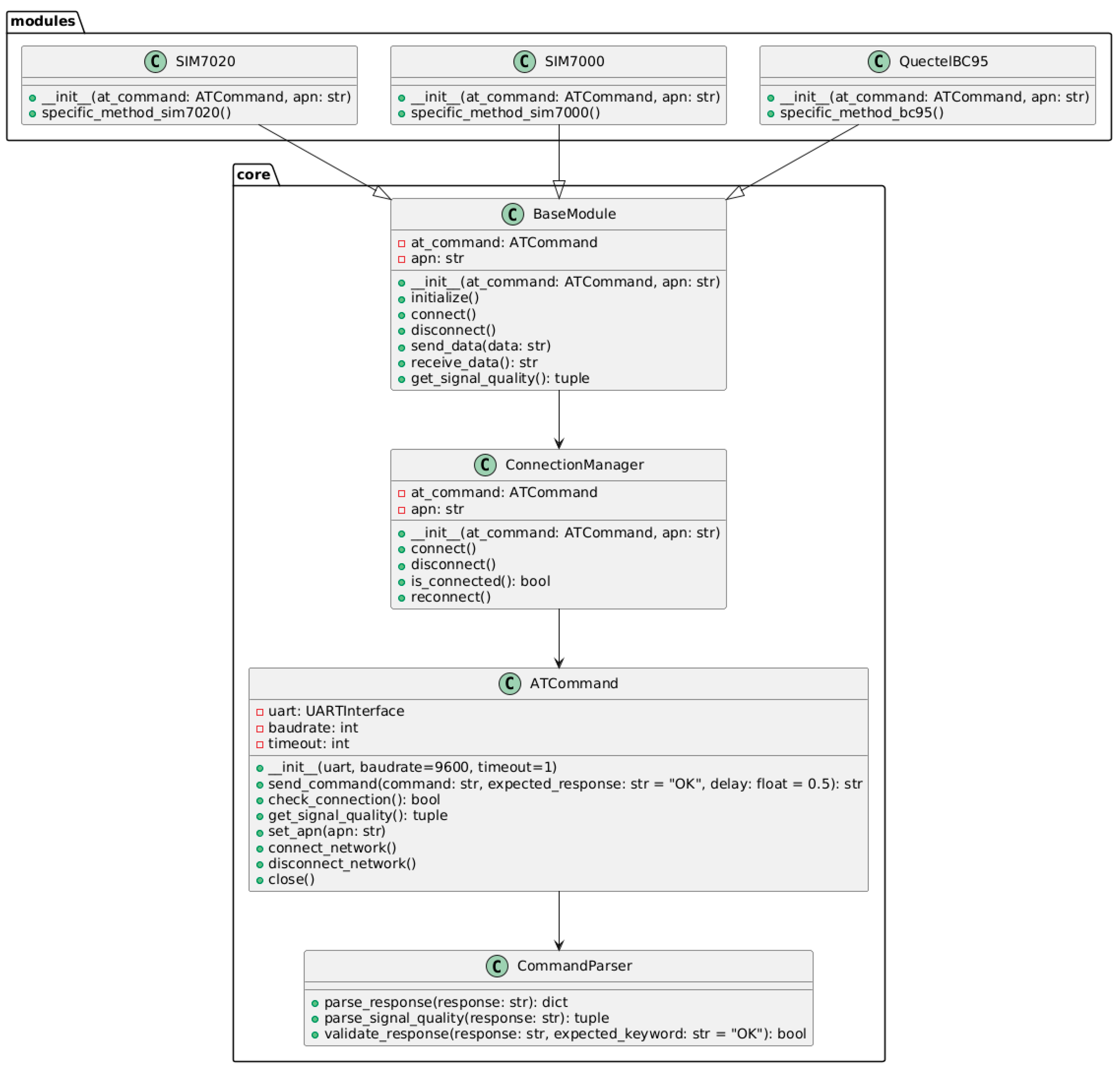 Sensors 25 05322 g004