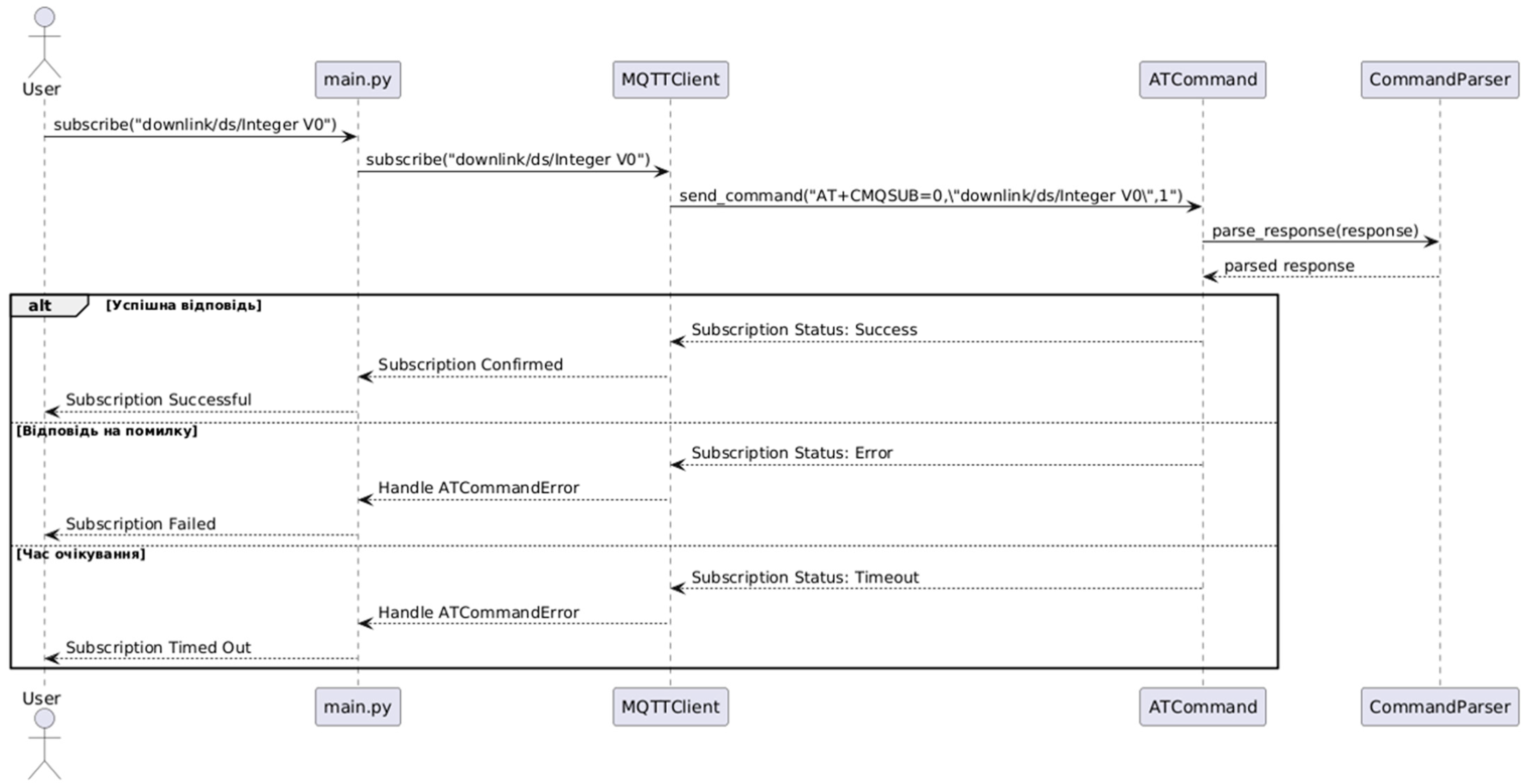 Sensors 25 05322 g005
