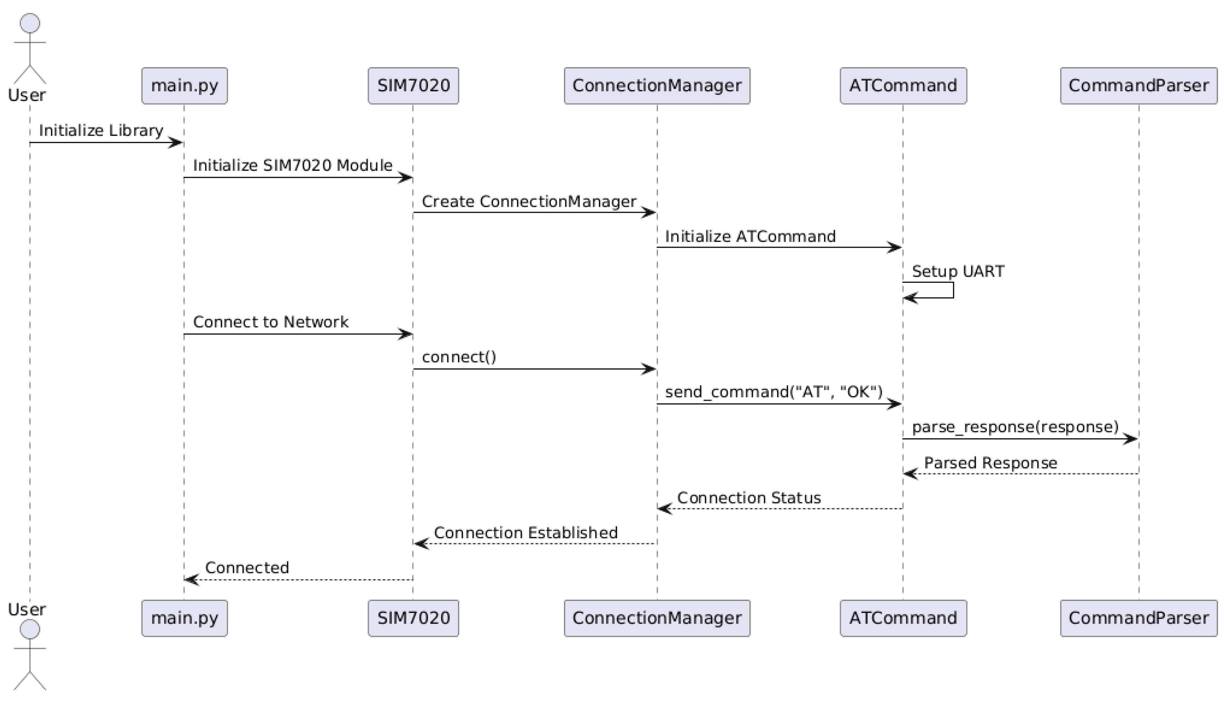Sensors 25 05322 g006