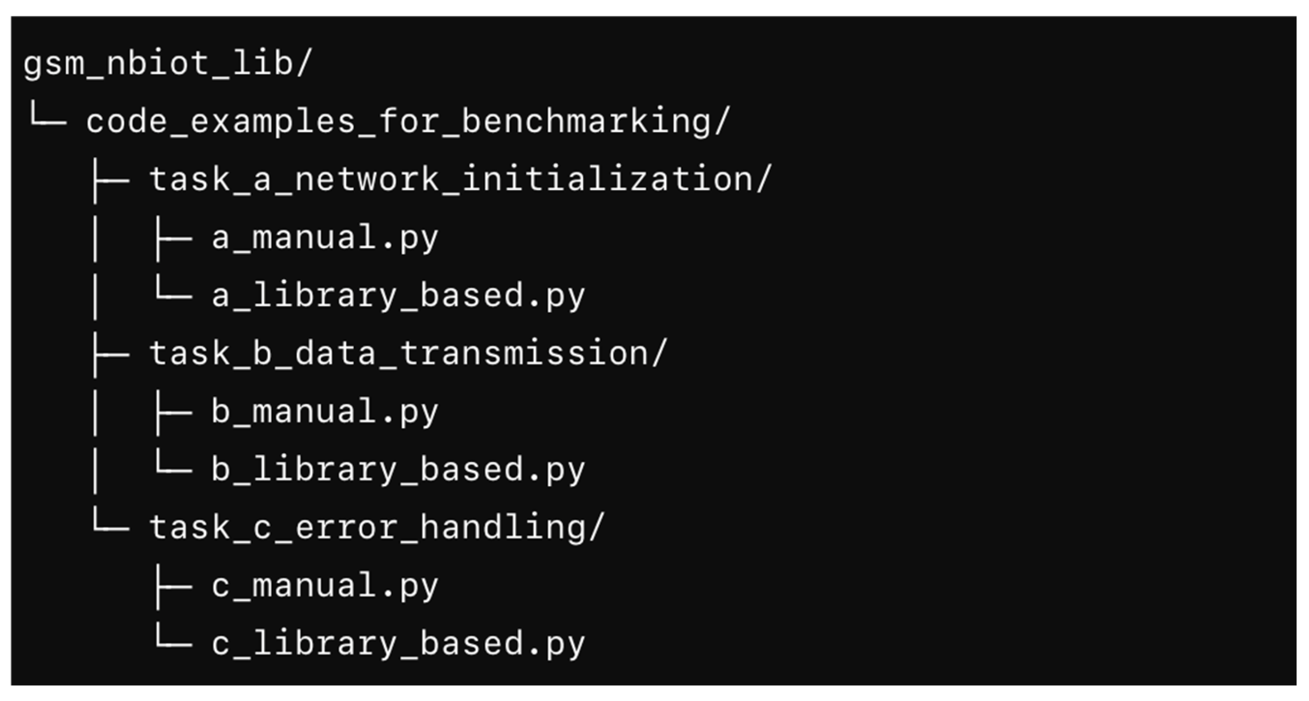 Sensors 25 05322 g007