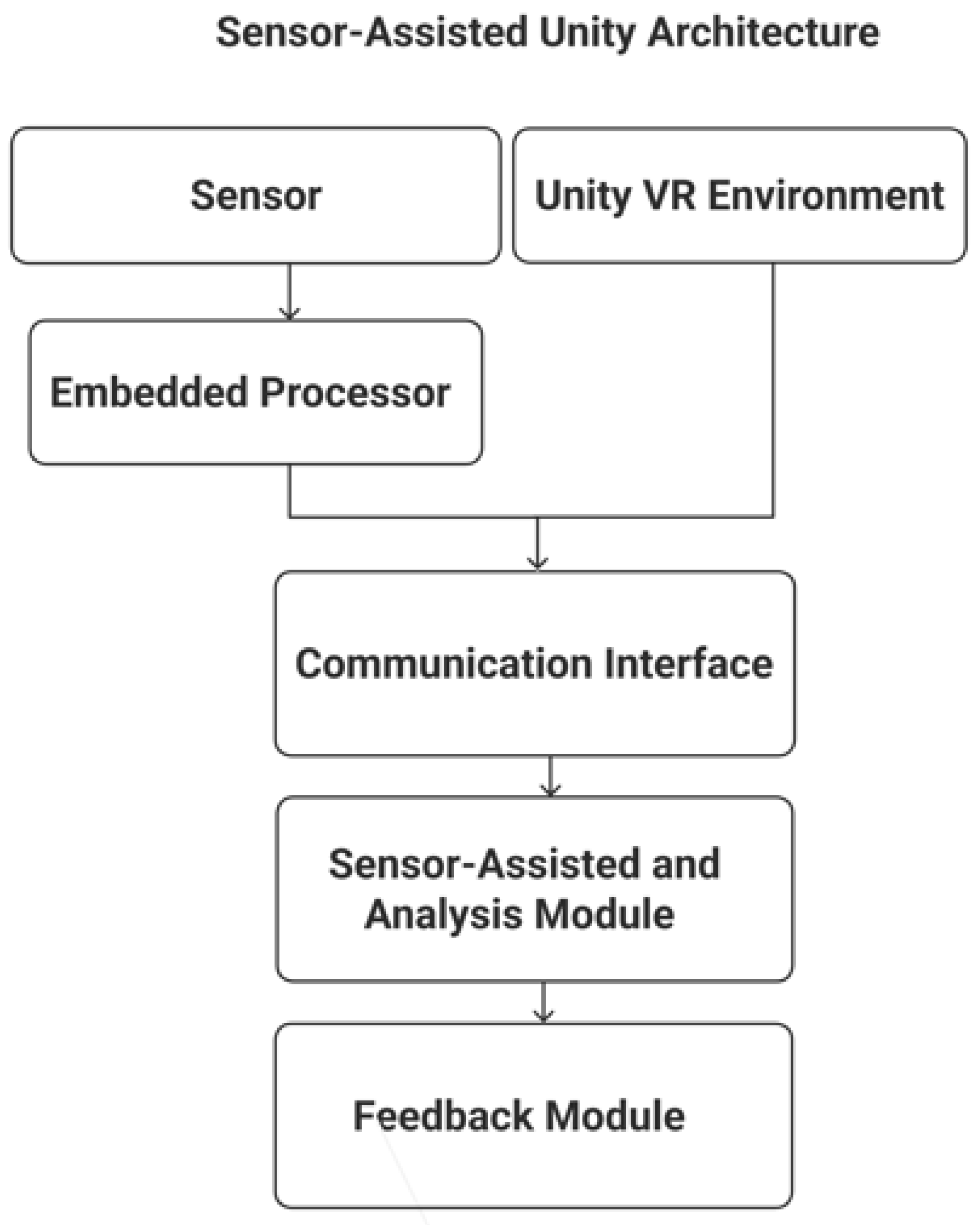 Sensors 25 05323 g002