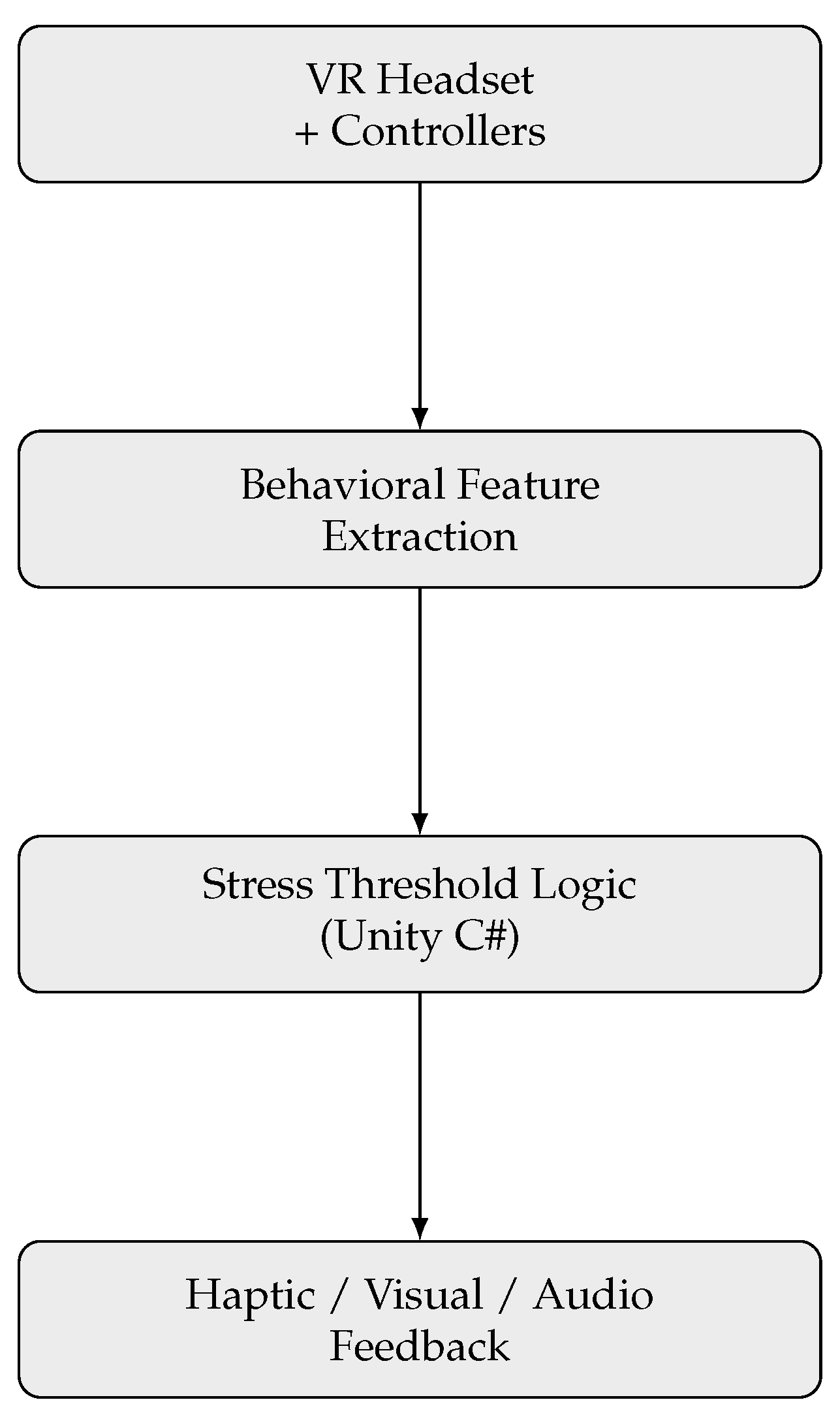 Sensors 25 05323 g003