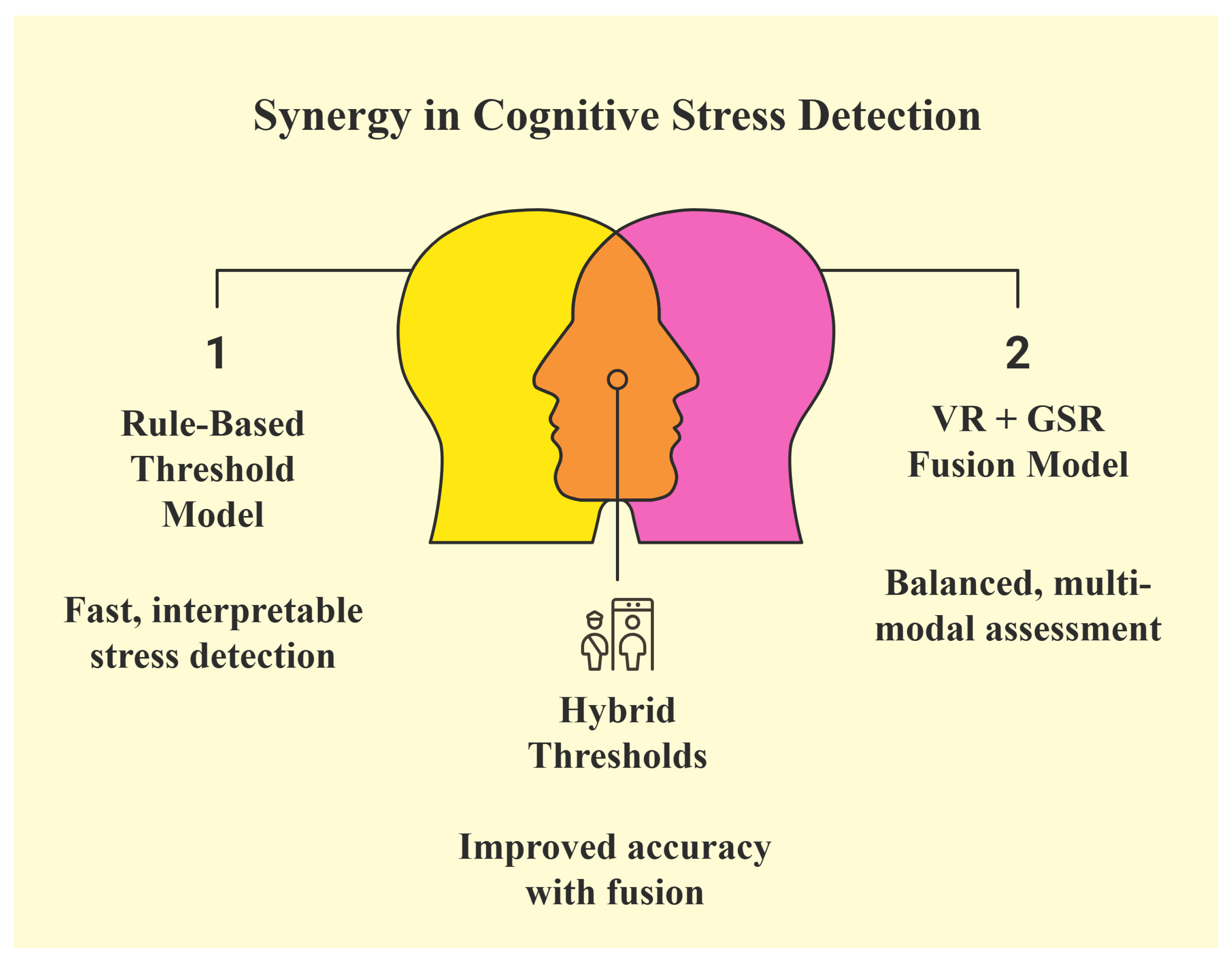 Sensors 25 05323 g005