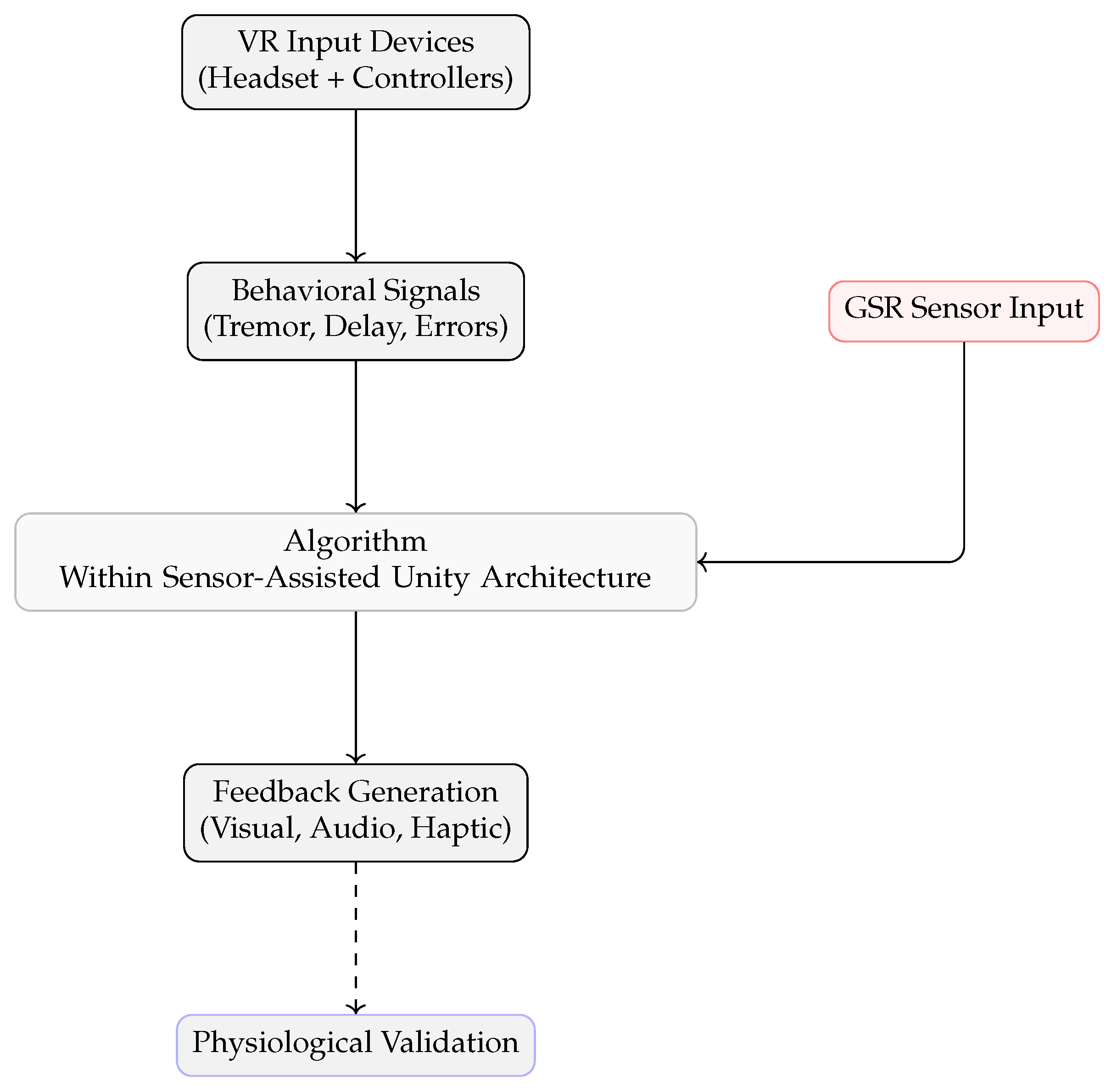 Sensors 25 05323 g008