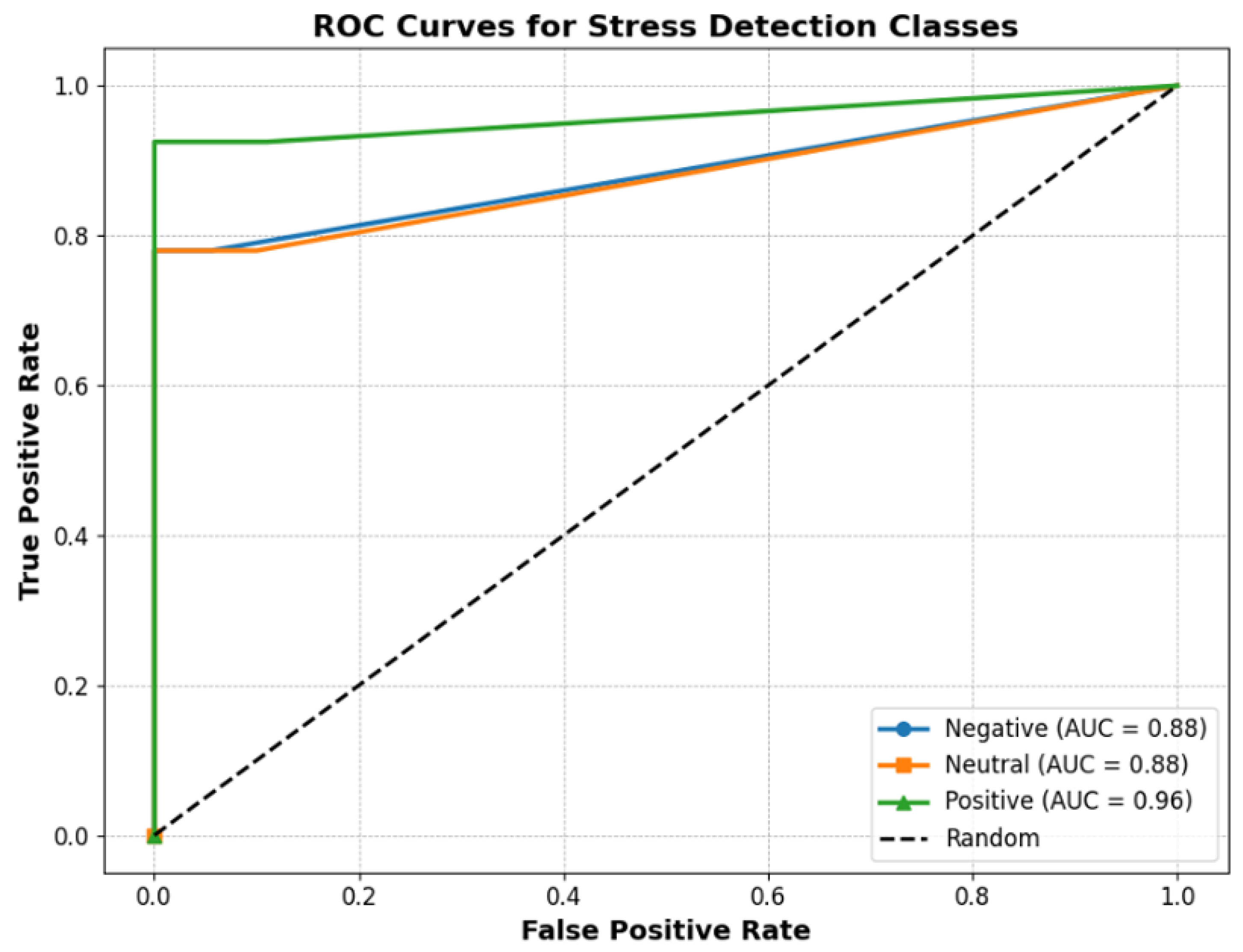 Sensors 25 05323 g011
