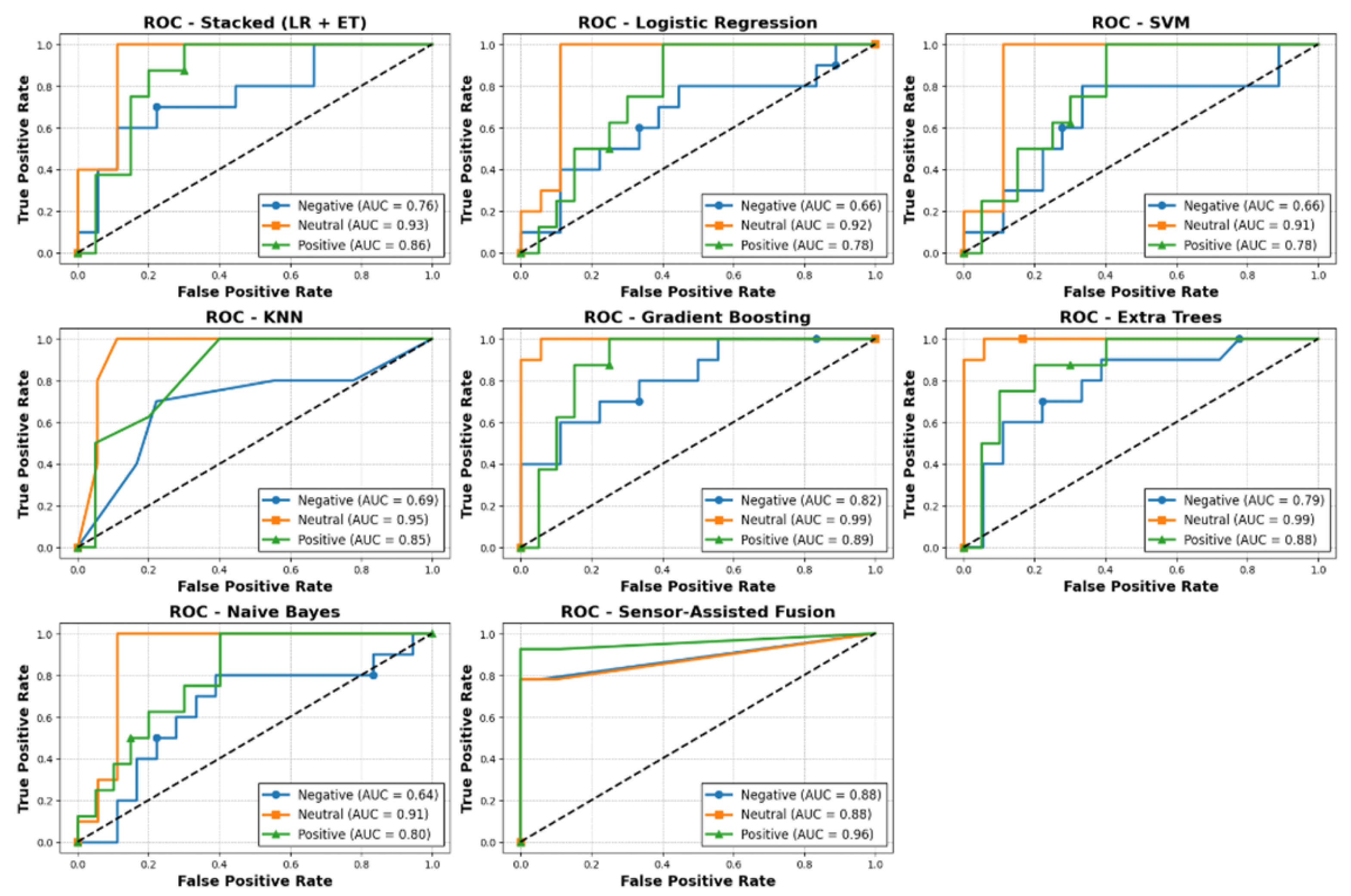 Sensors 25 05323 g014
