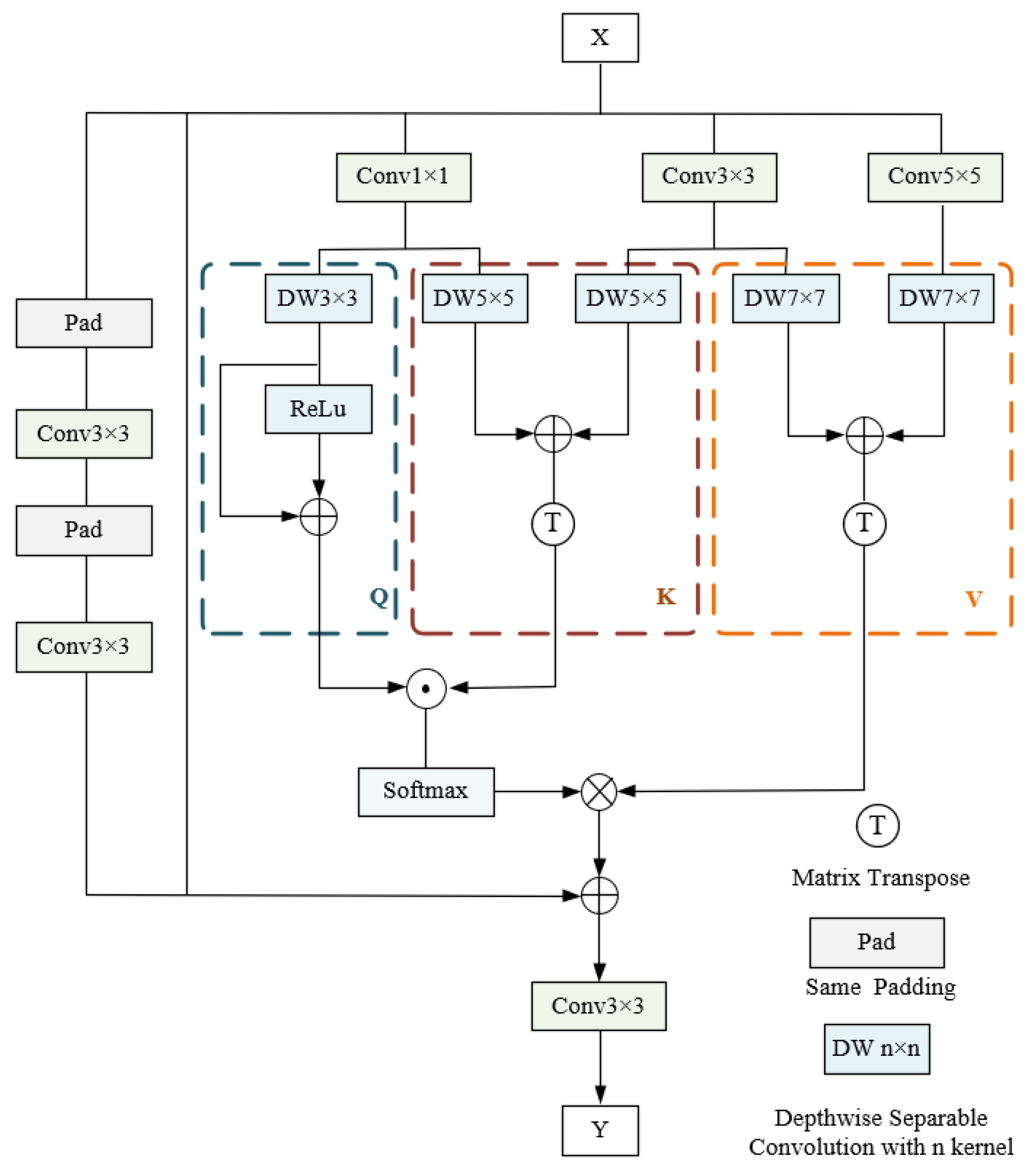 Sensors 25 05324 g004
