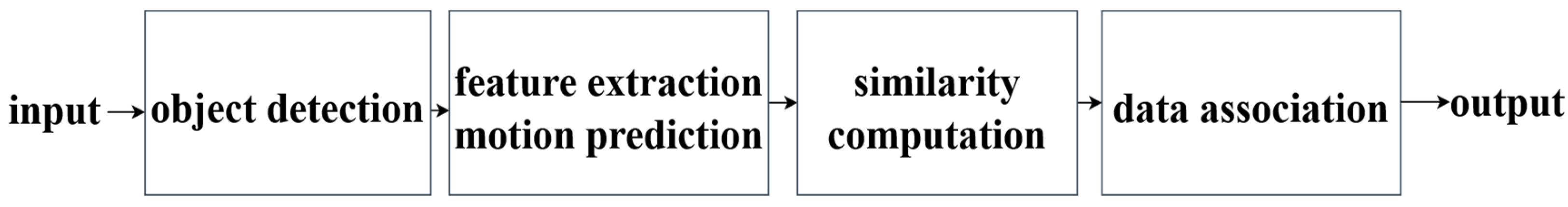 Sensors 25 05325 g001