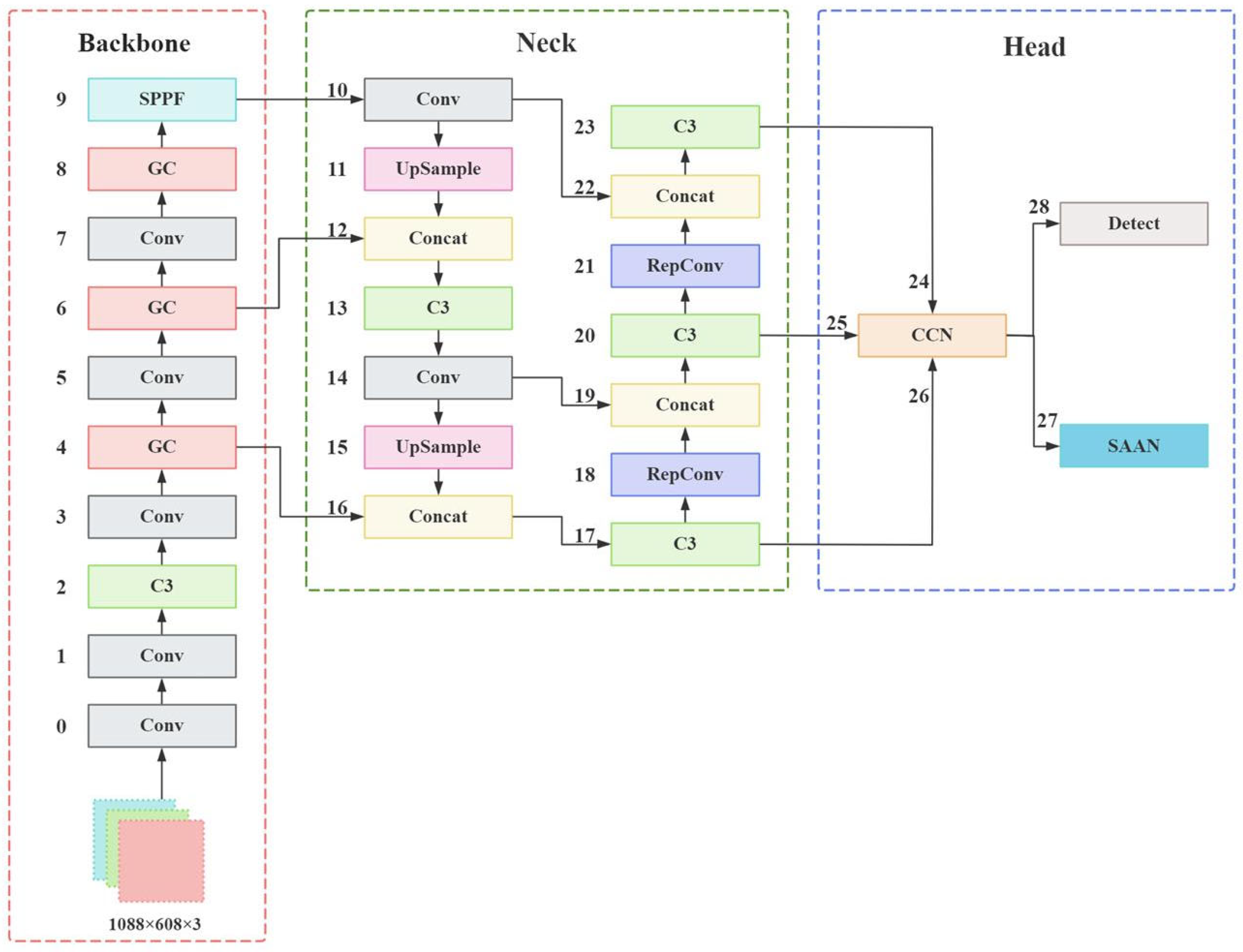 Sensors 25 05325 g002