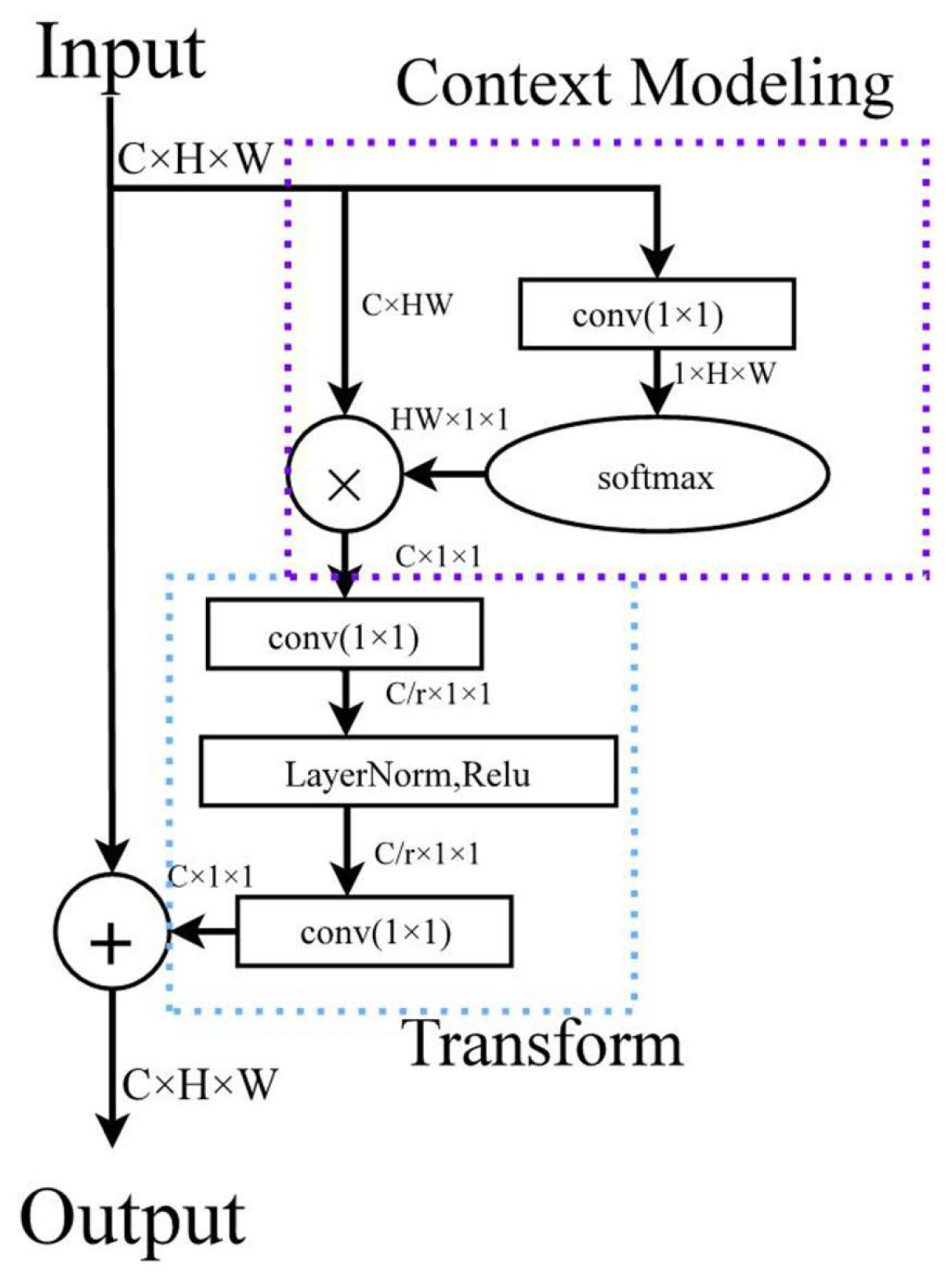 Sensors 25 05325 g003