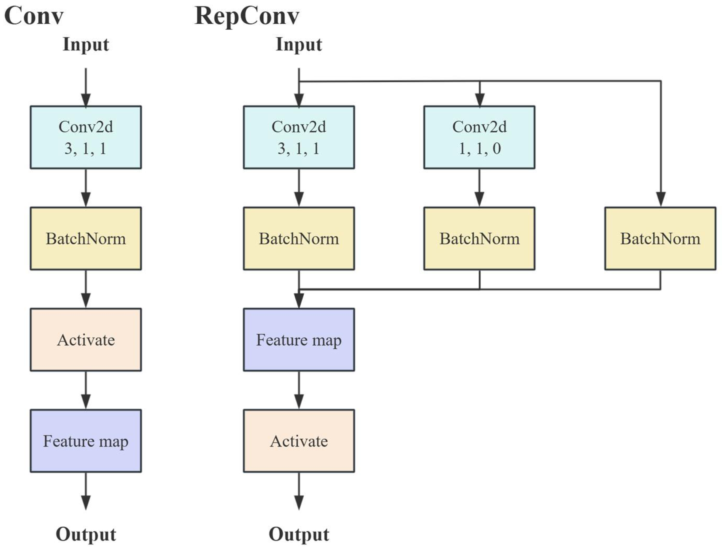 Sensors 25 05325 g004