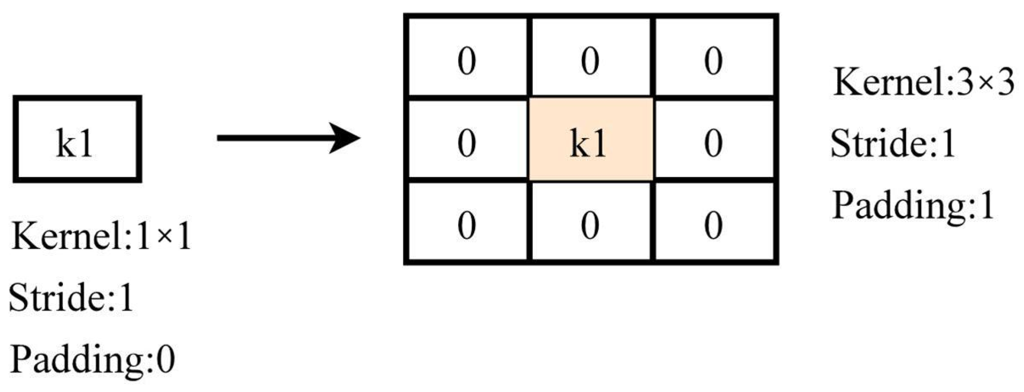 Sensors 25 05325 g006
