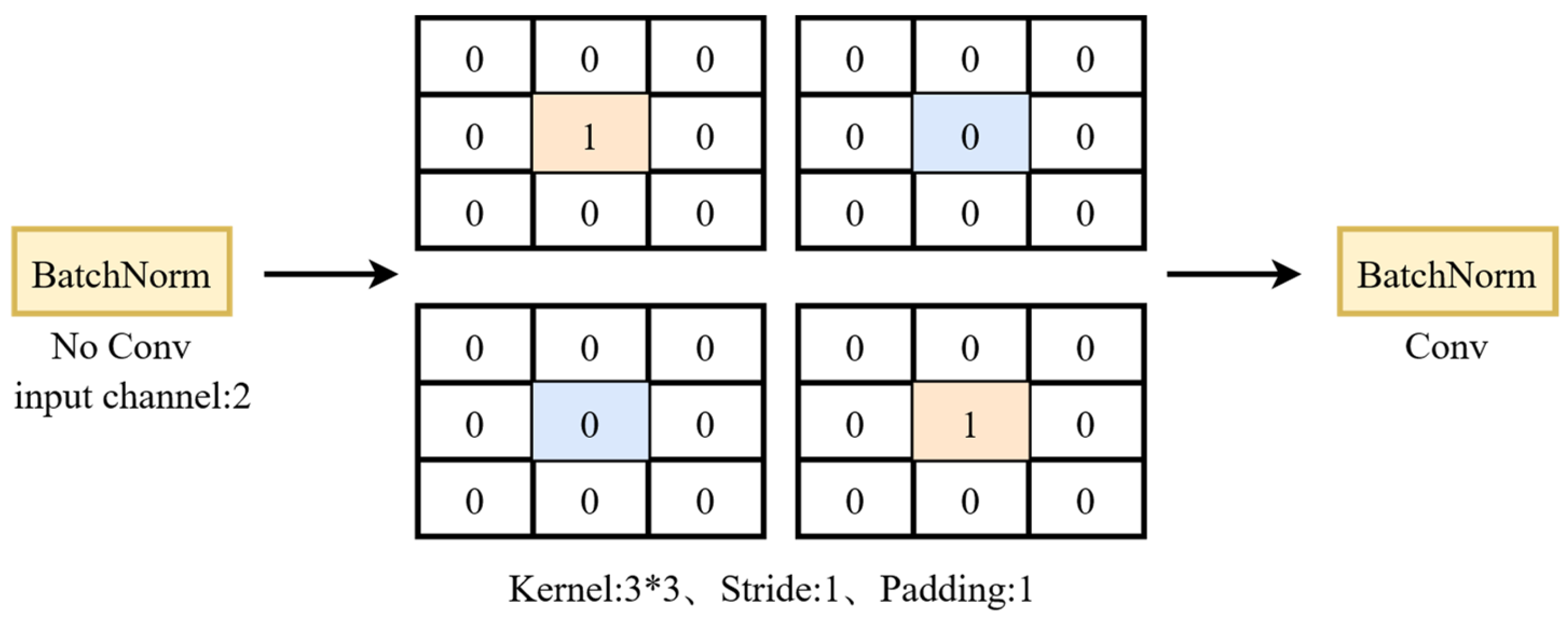 Sensors 25 05325 g007