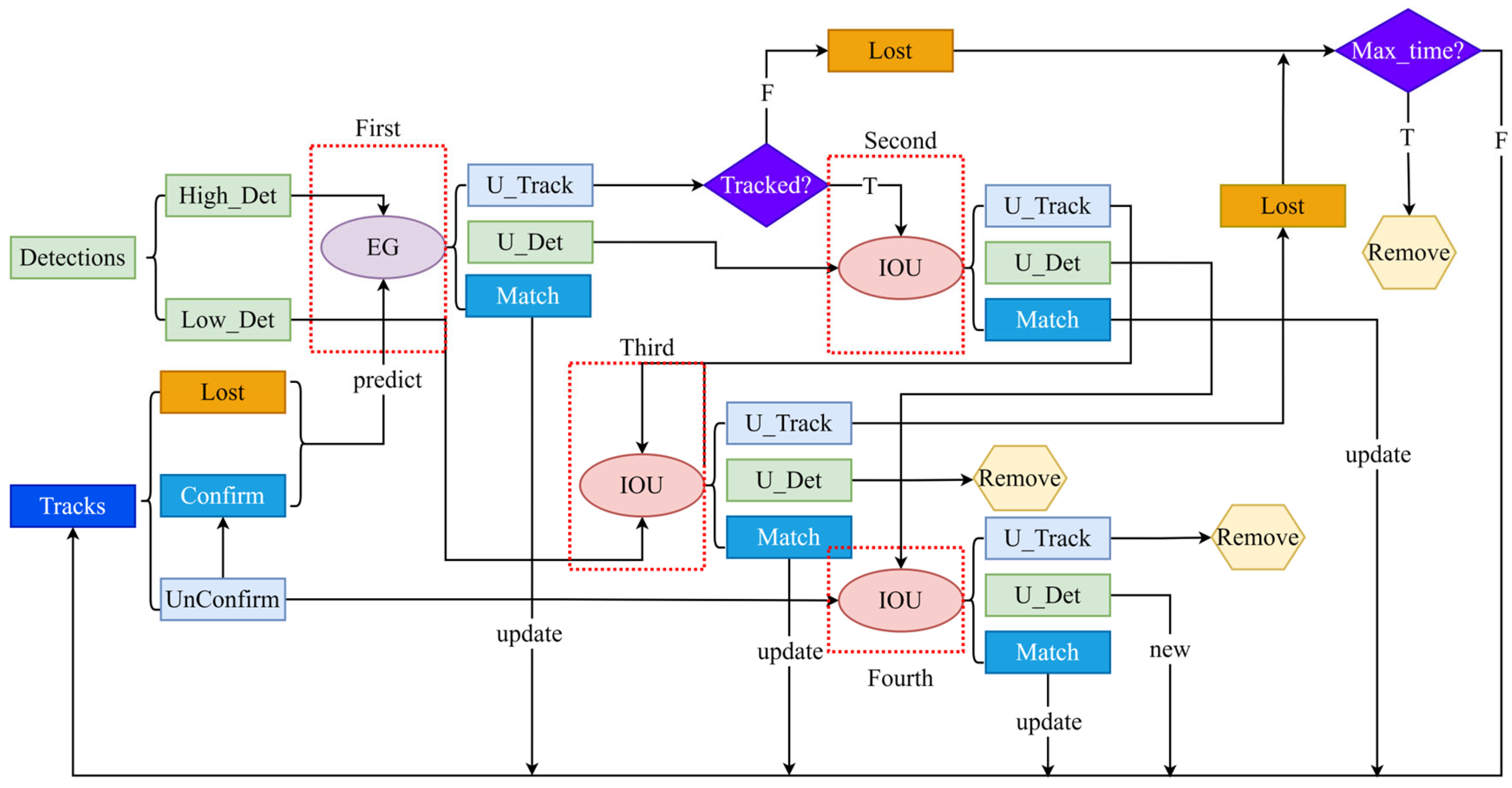 Sensors 25 05325 g008