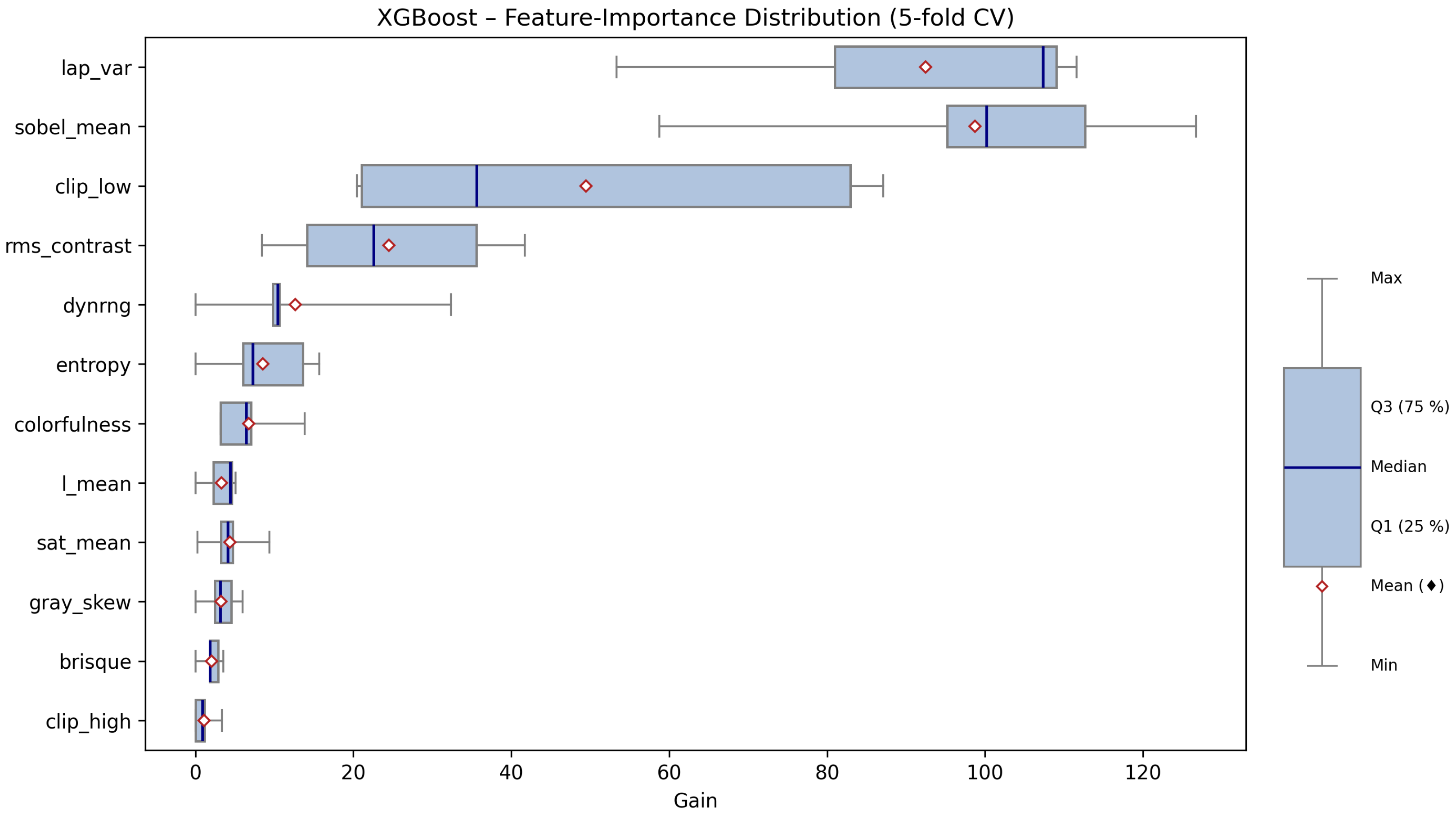 Sensors 25 05326 g005