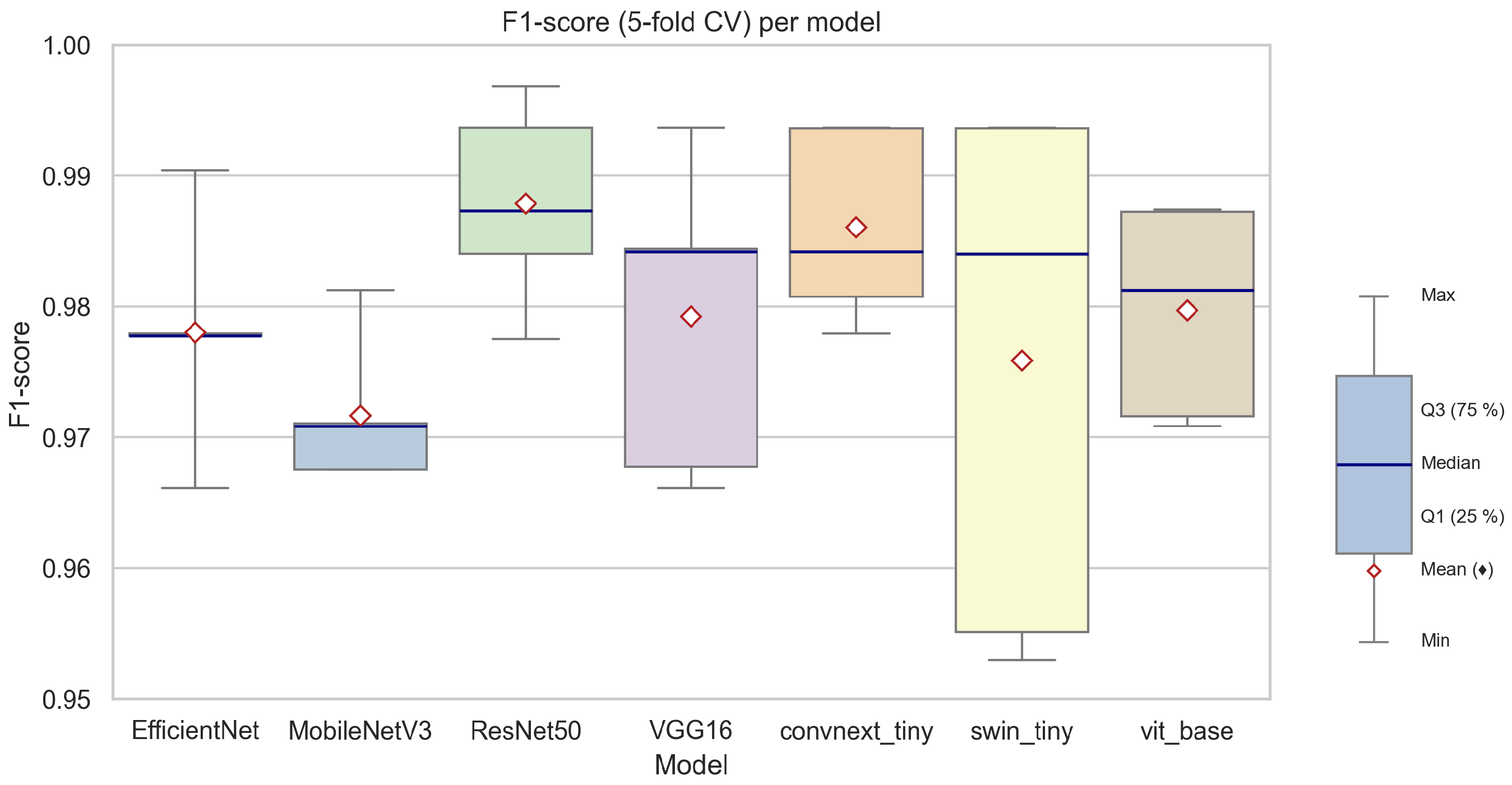 Sensors 25 05326 g007