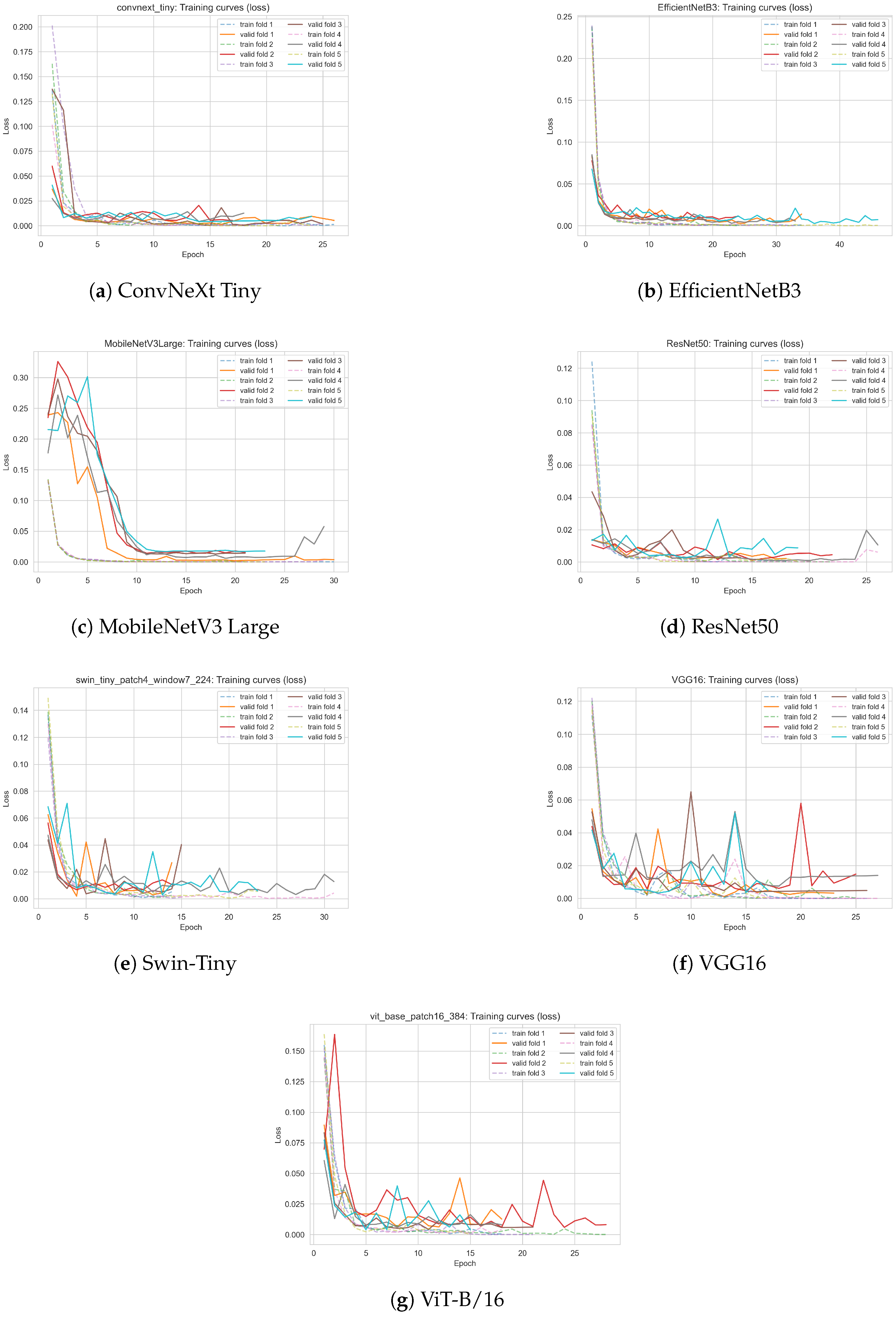 Sensors 25 05326 g008