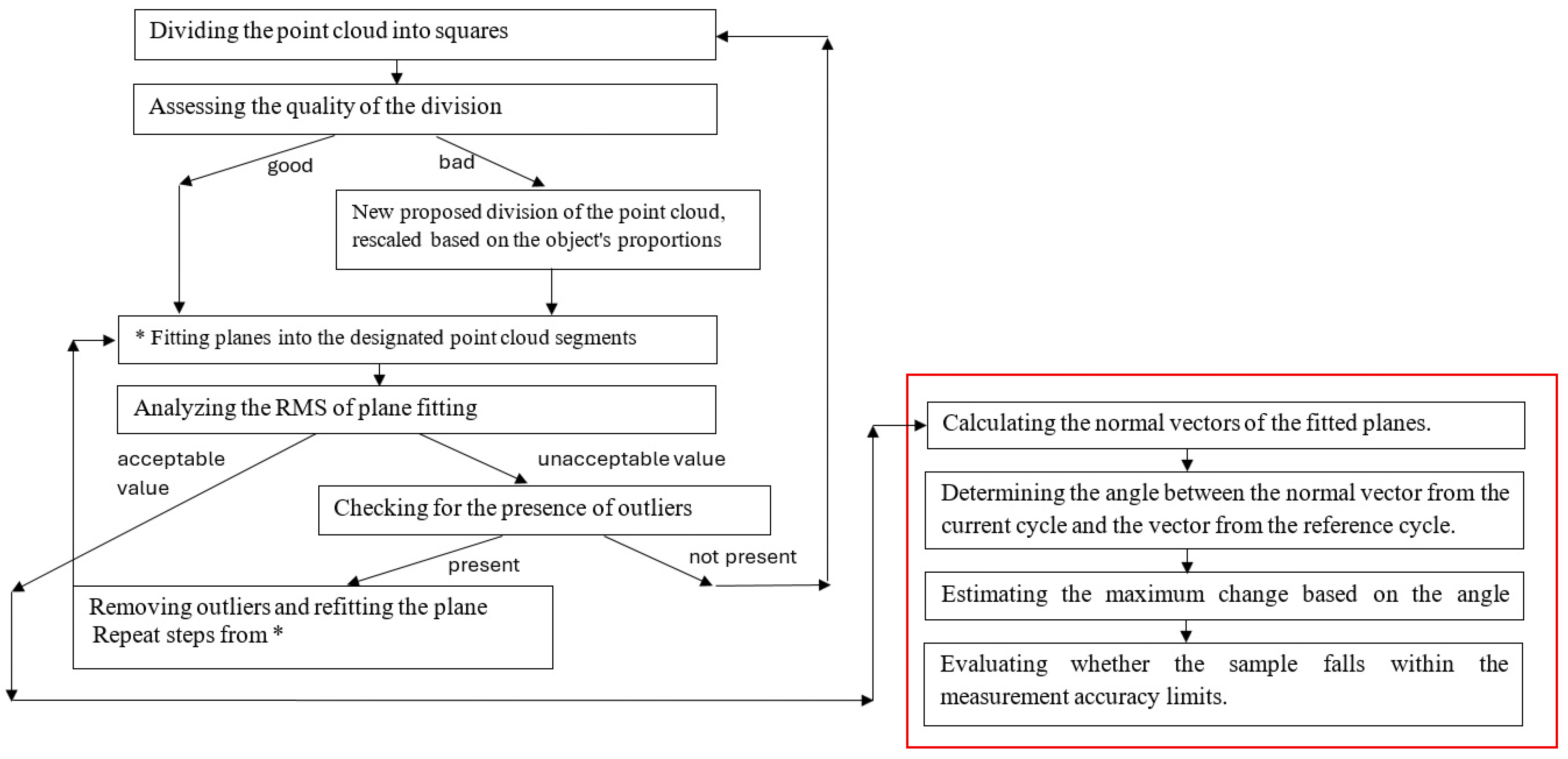 Sensors 25 05327 g002