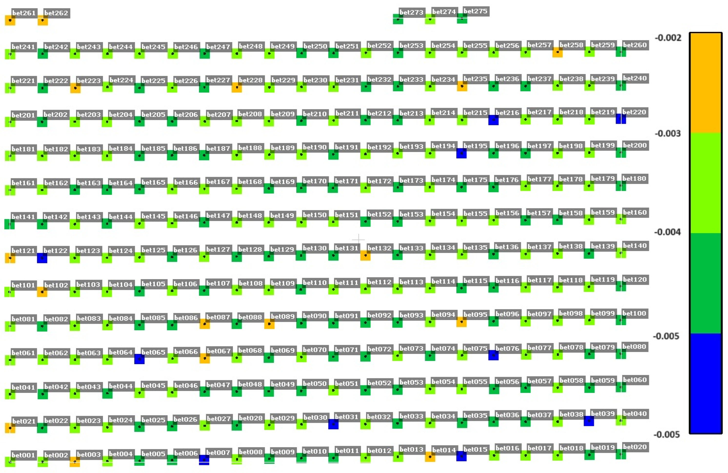 Sensors 25 05327 g005