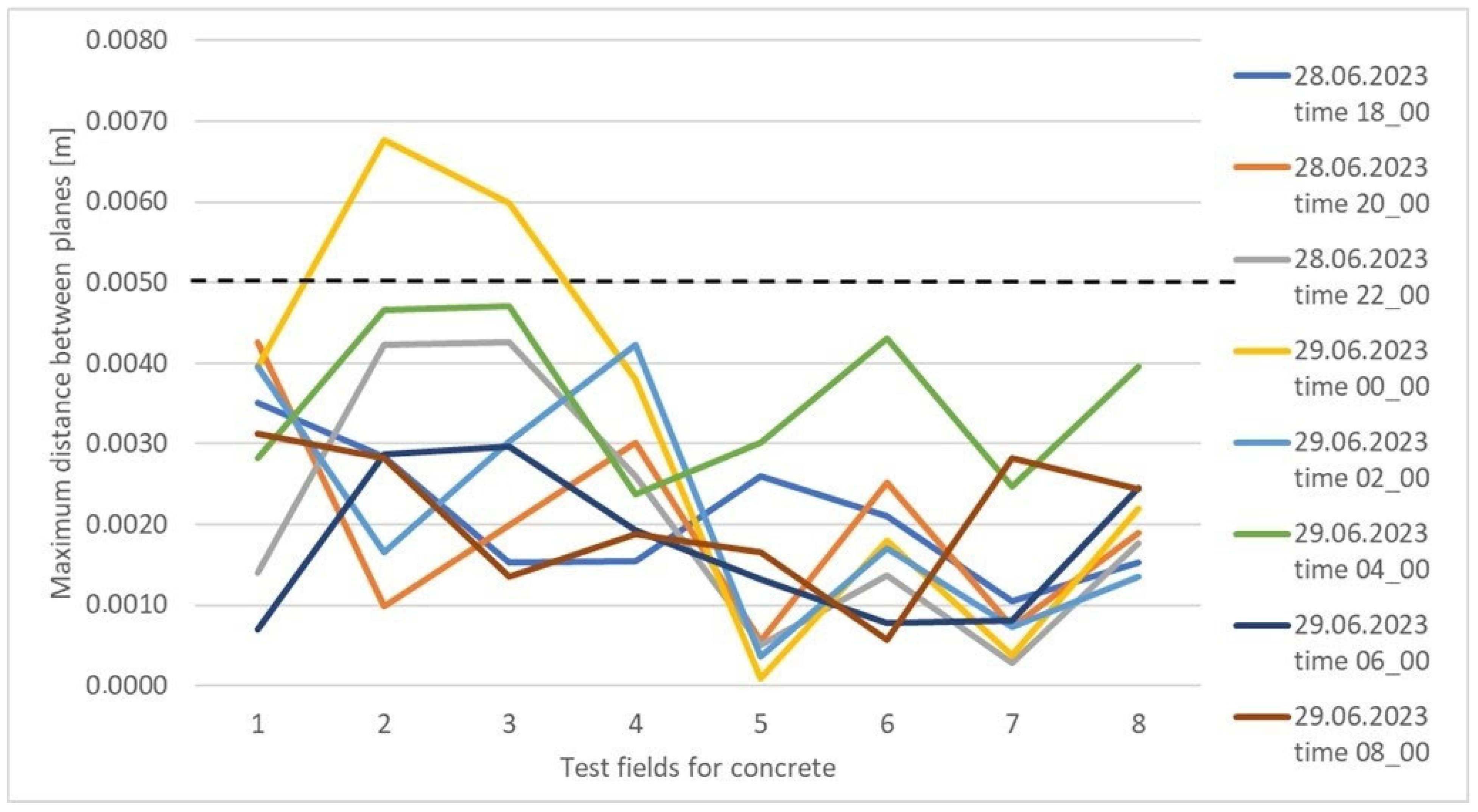 Sensors 25 05327 g010