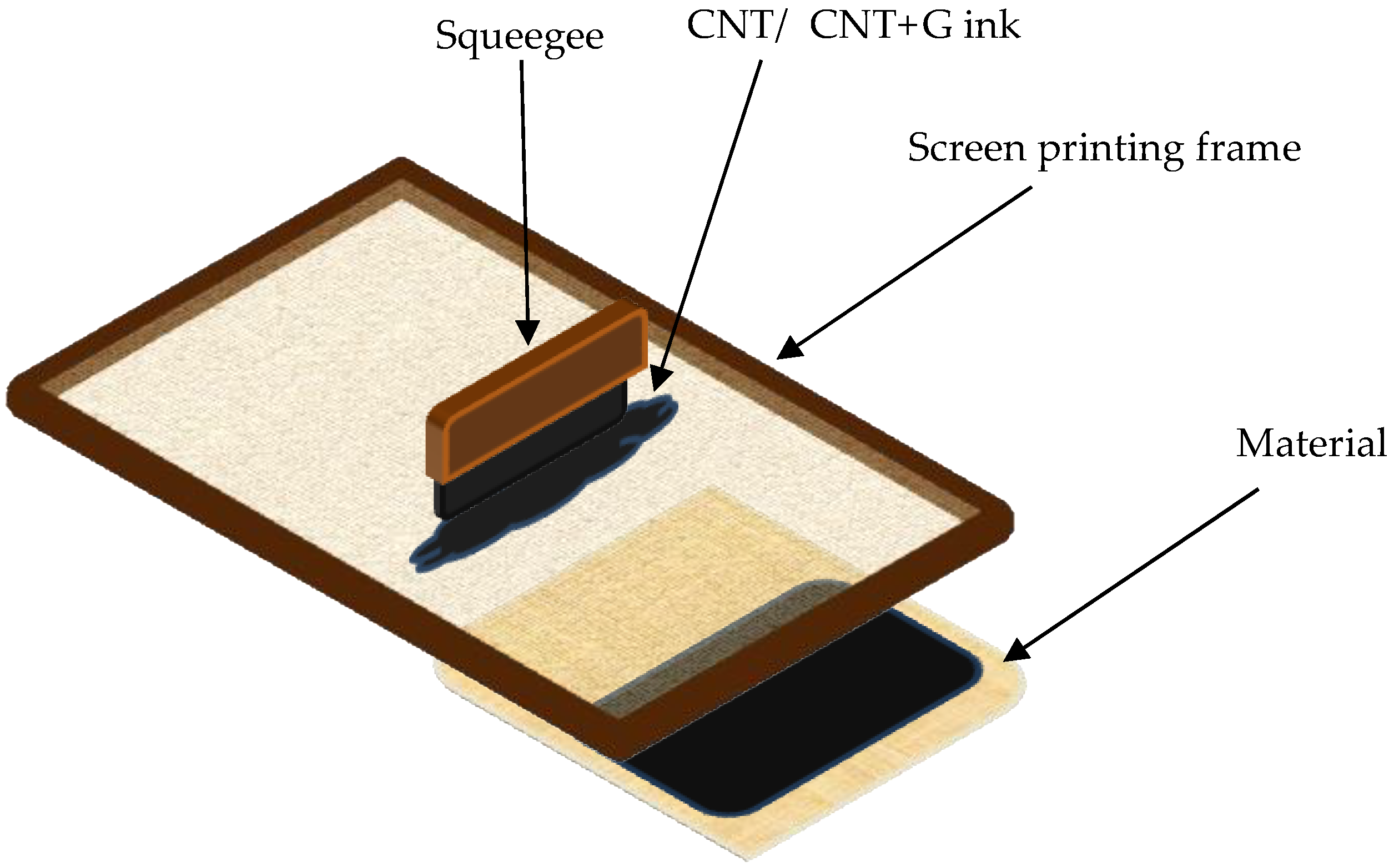 Sensors 25 05328 g003