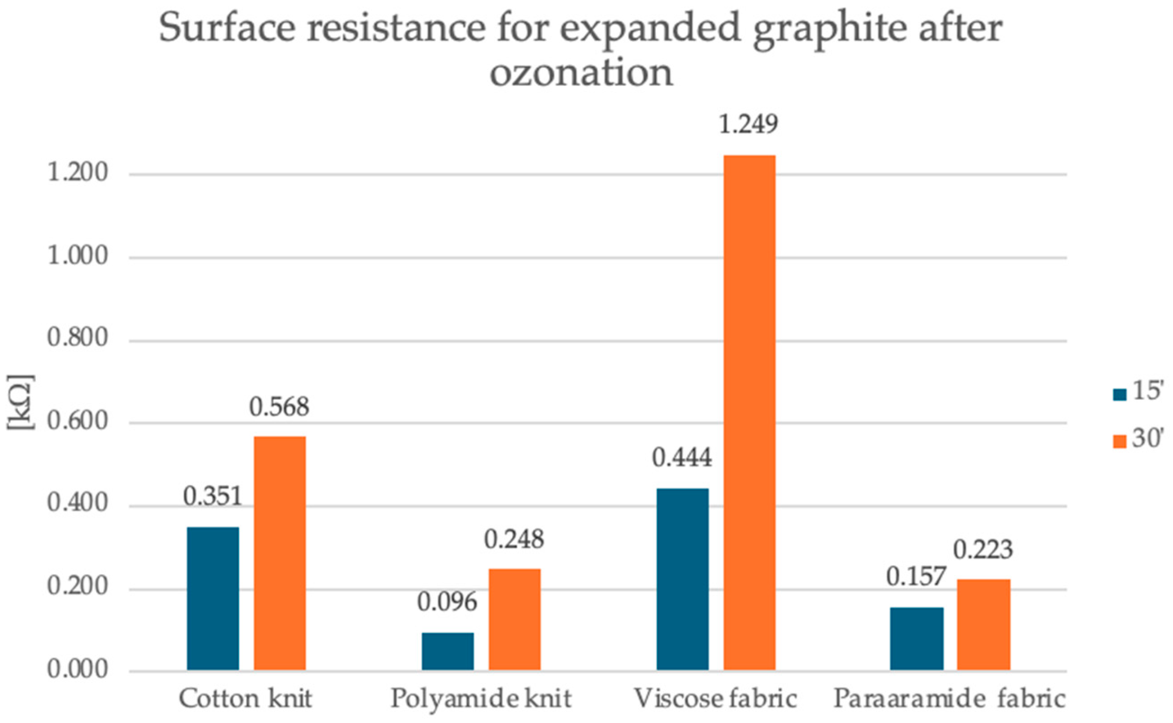 Sensors 25 05328 g005