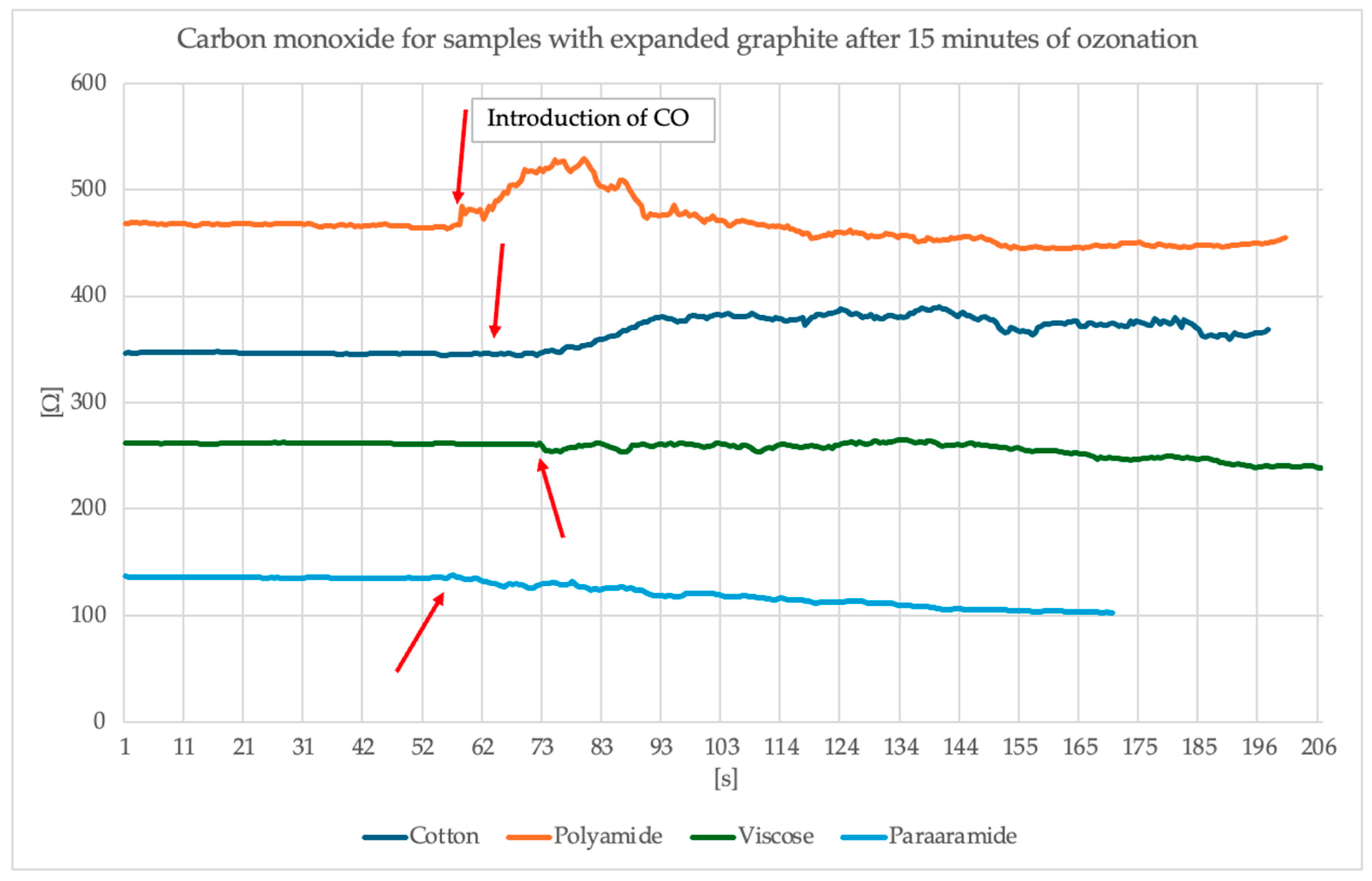 Sensors 25 05328 g012
