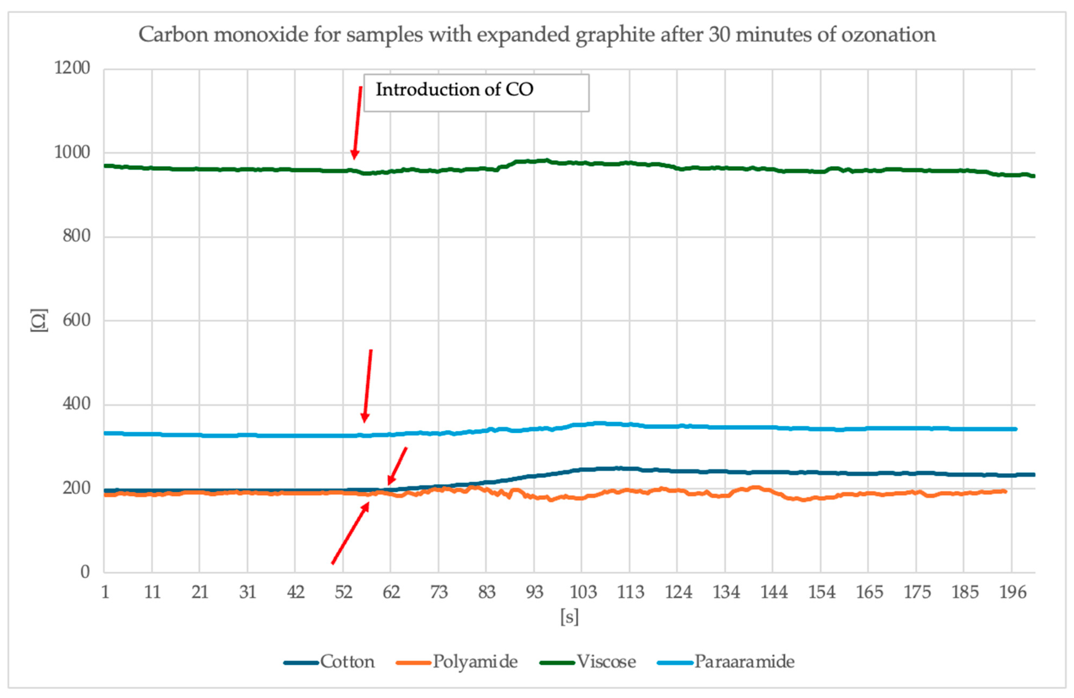 Sensors 25 05328 g013