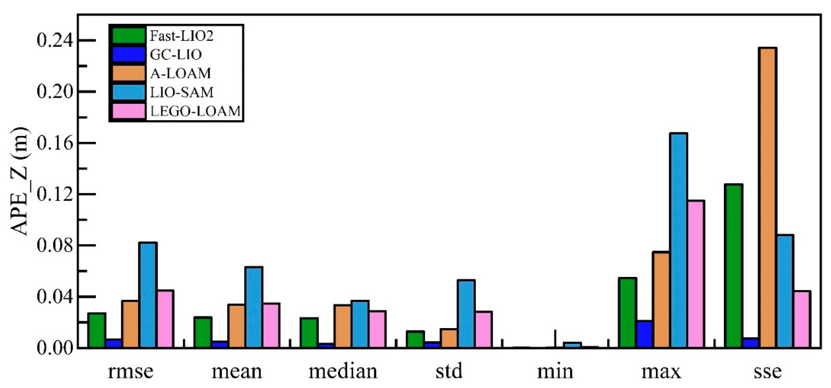 Sensors 25 05330 g011 Sensors 25 05330 g011