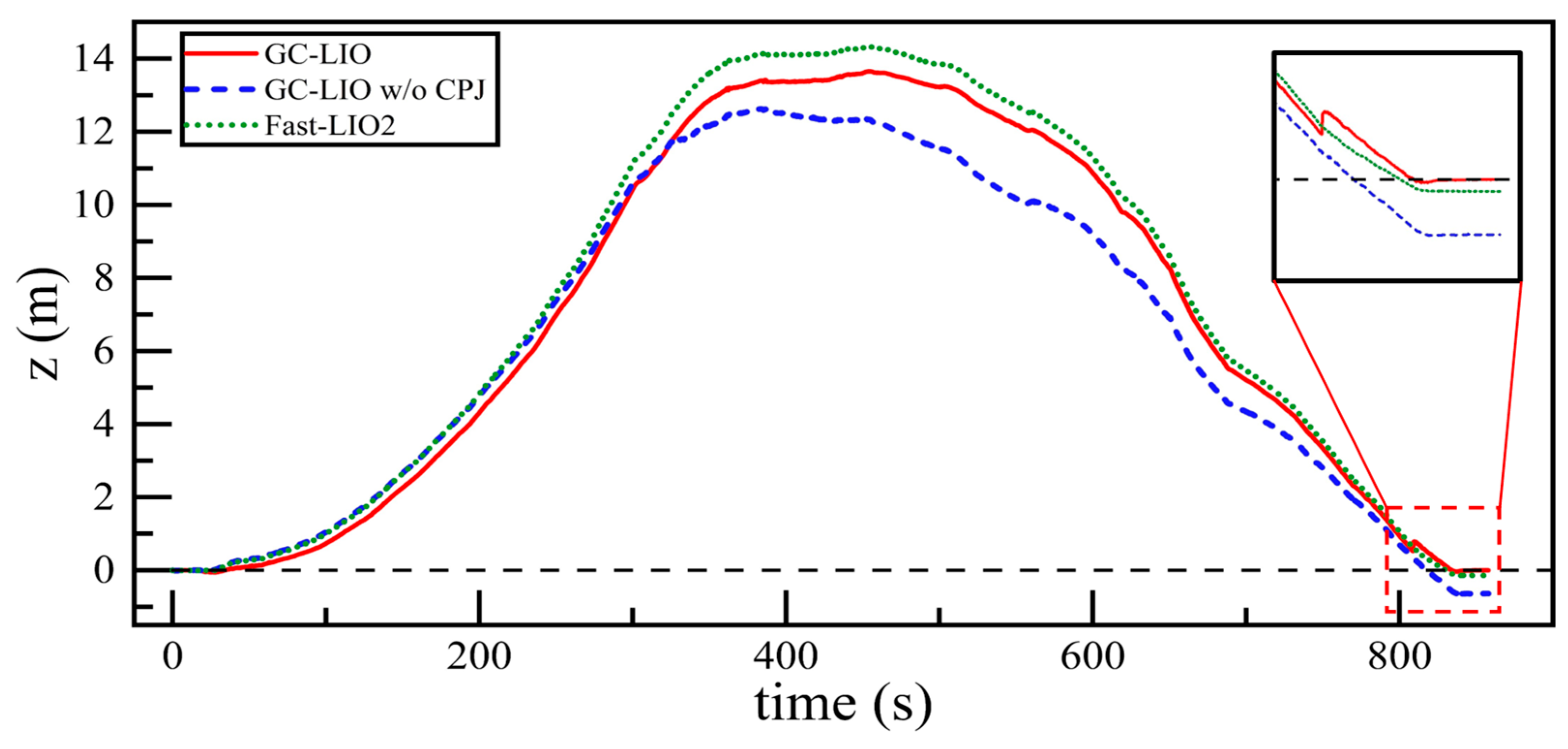 Sensors 25 05330 g014 Sensors 25 05330 g014