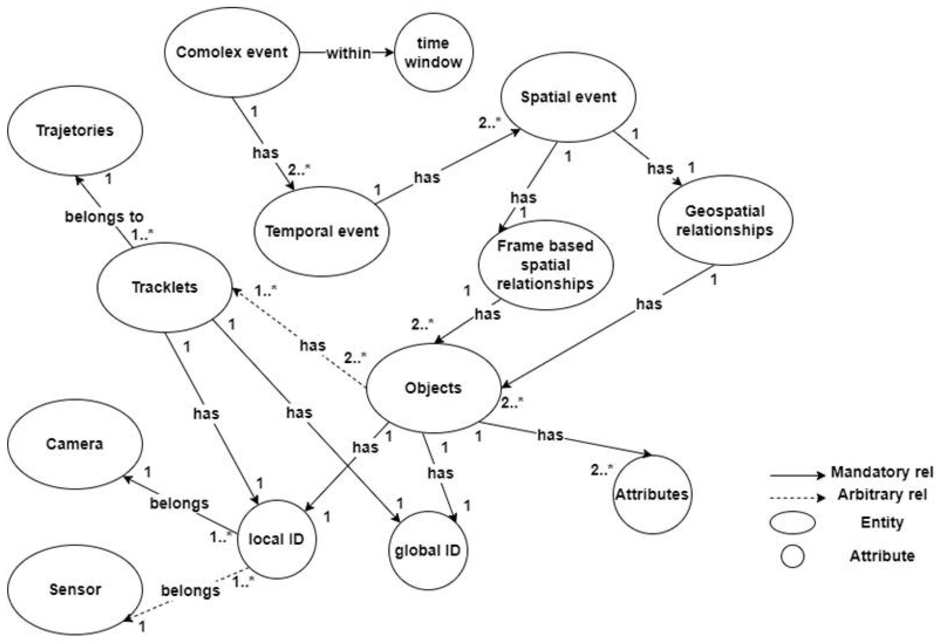 Sensors 25 05331 g001